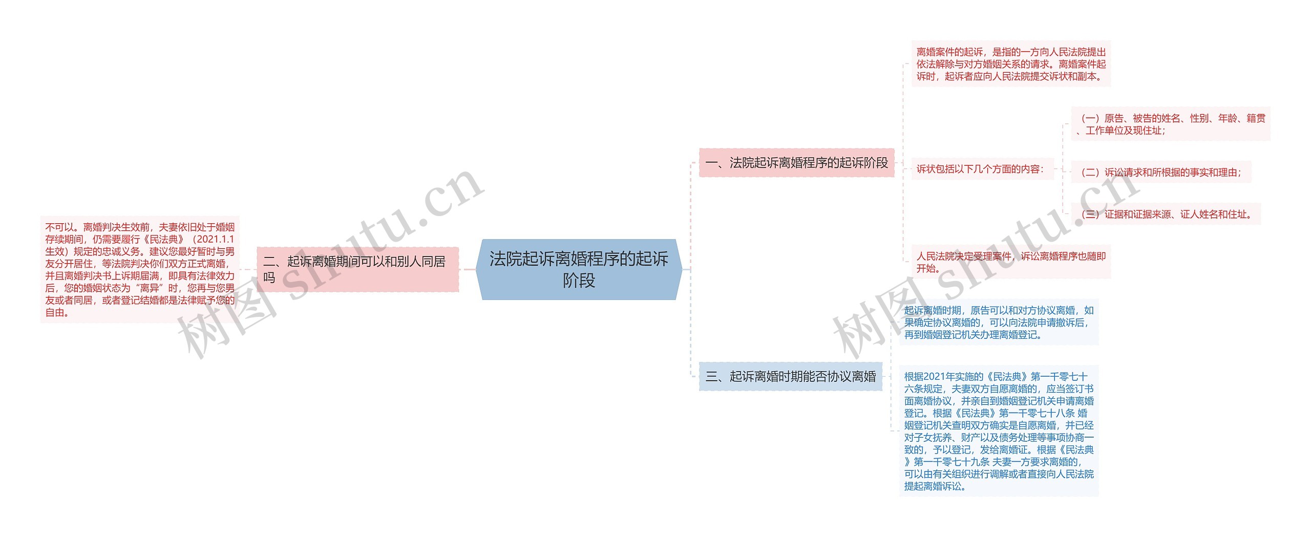 法院起诉离婚程序的起诉阶段 法院起诉离婚程序的起诉阶段