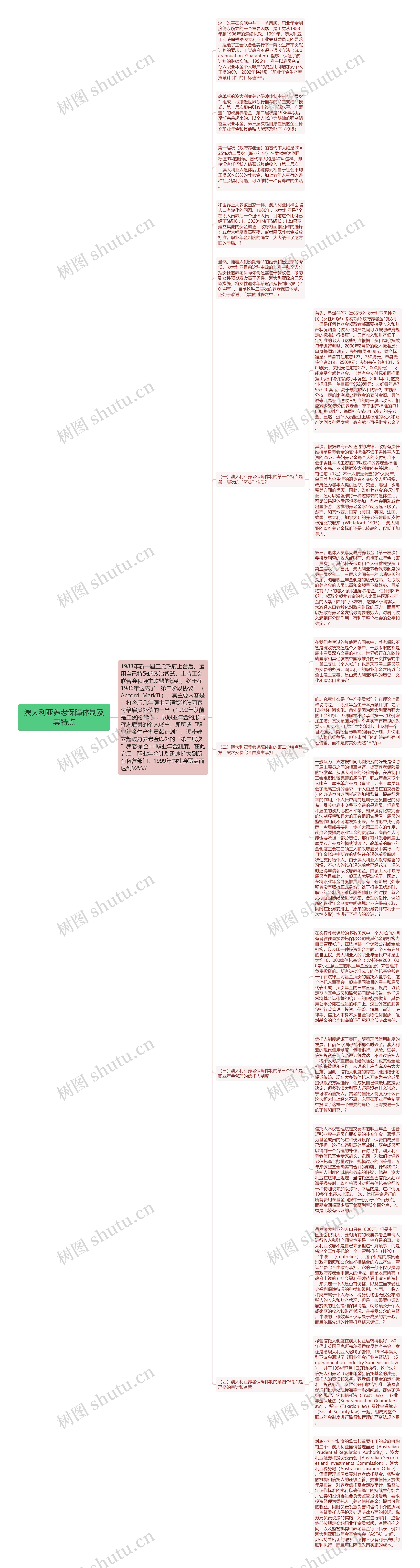 澳大利亚养老保障体制及其特点思维导图