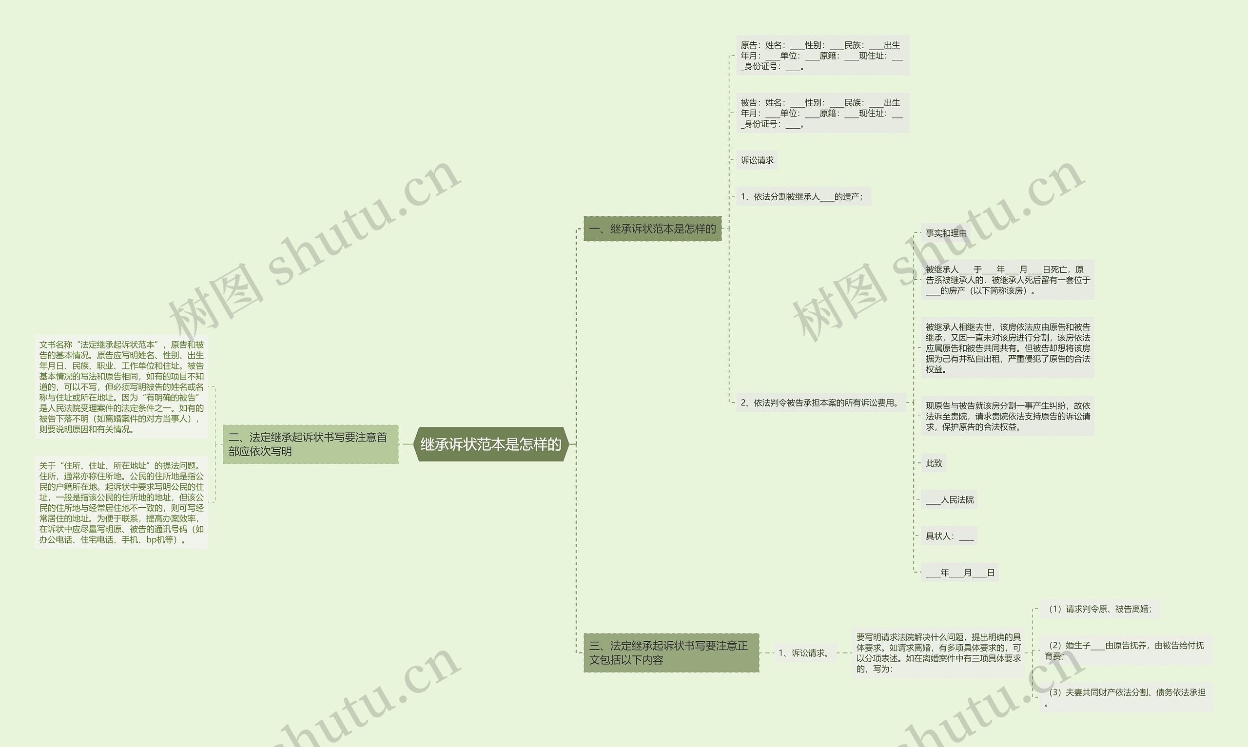 继承诉状范本是怎样的思维导图
