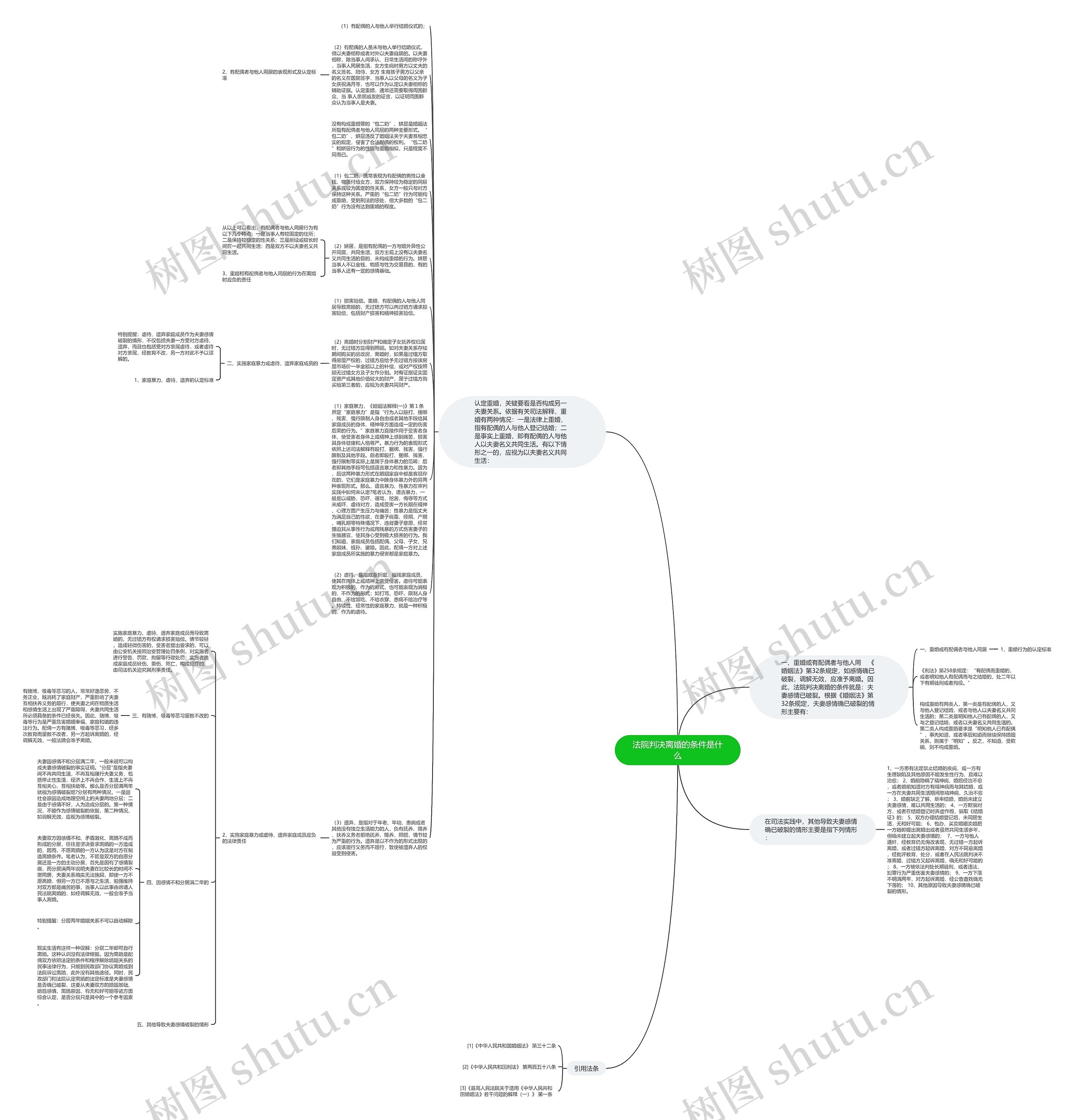 法院判决离婚的条件是什么思维导图