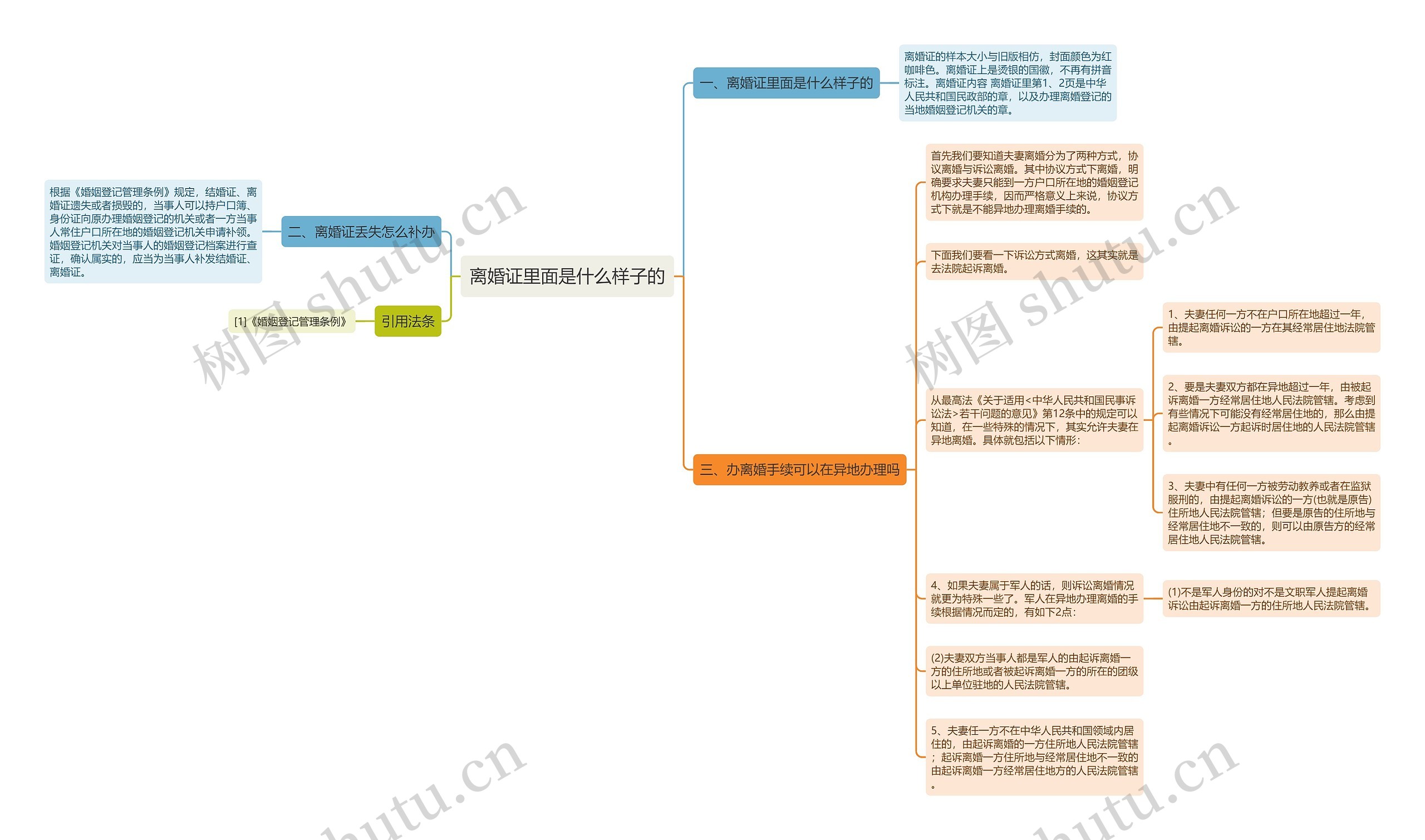 离婚证里面是什么样子的