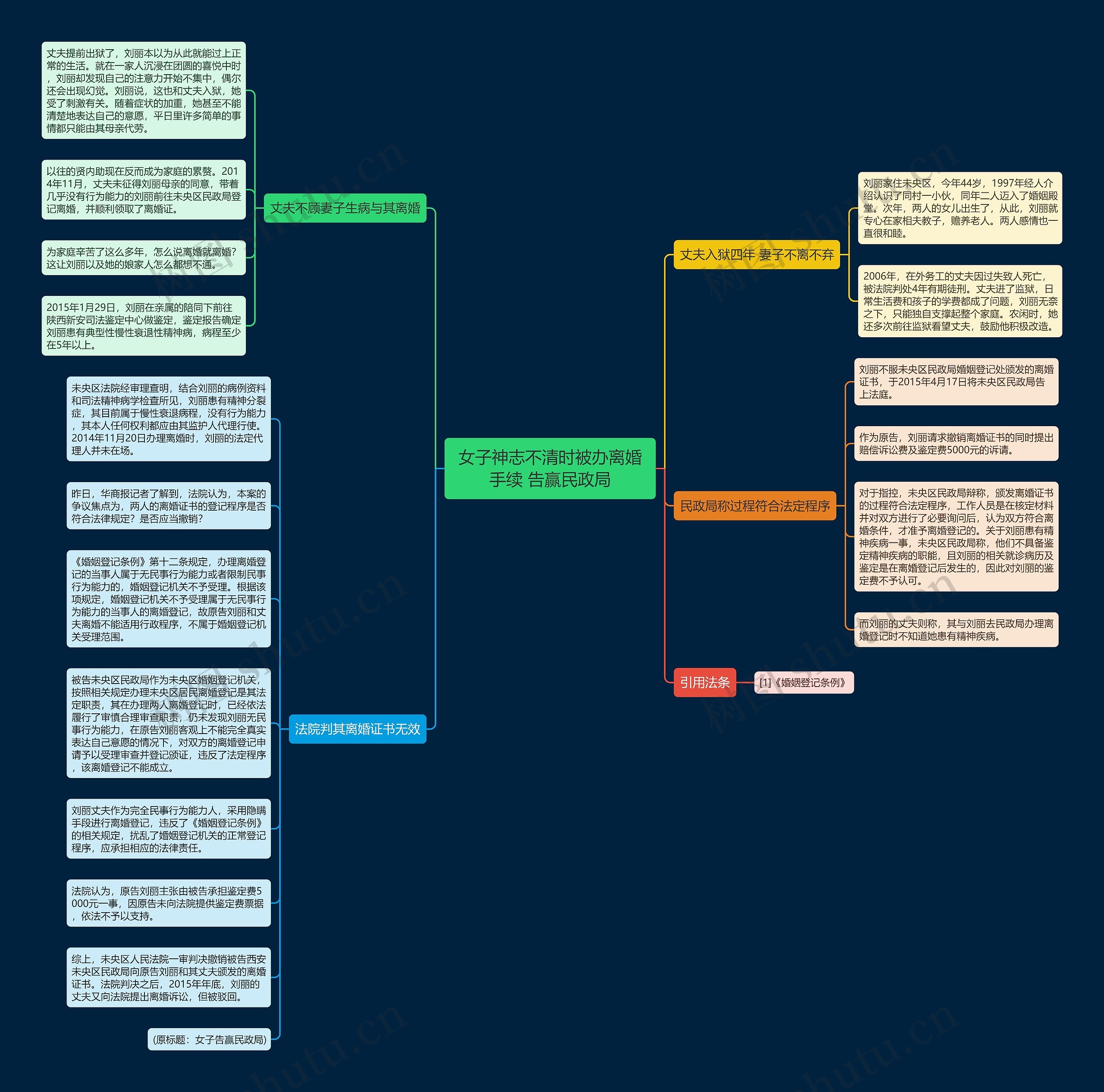 女子神志不清时被办离婚手续 告赢民政局思维导图