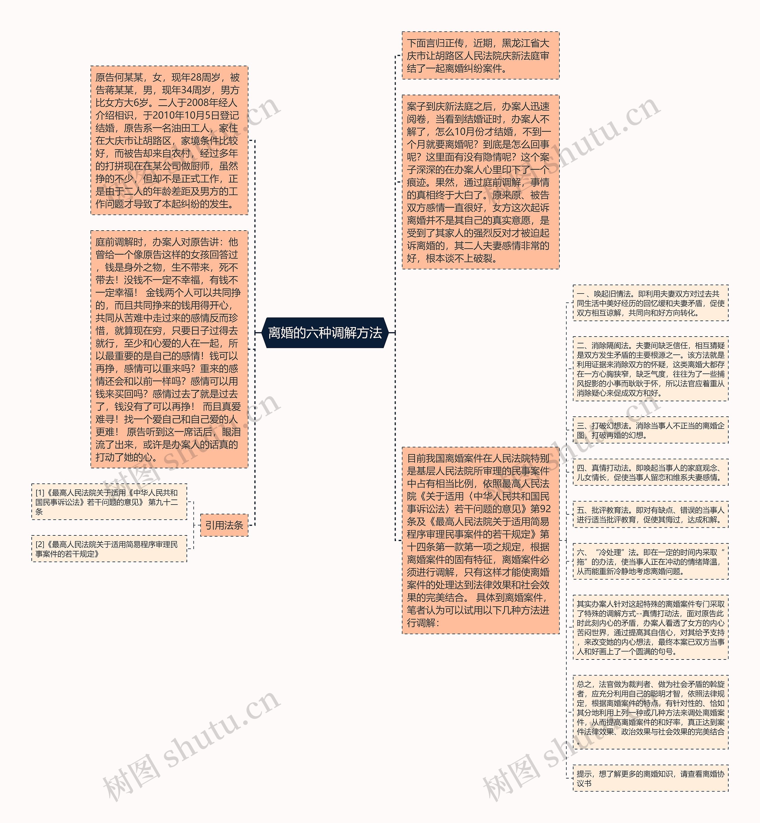 离婚的六种调解方法