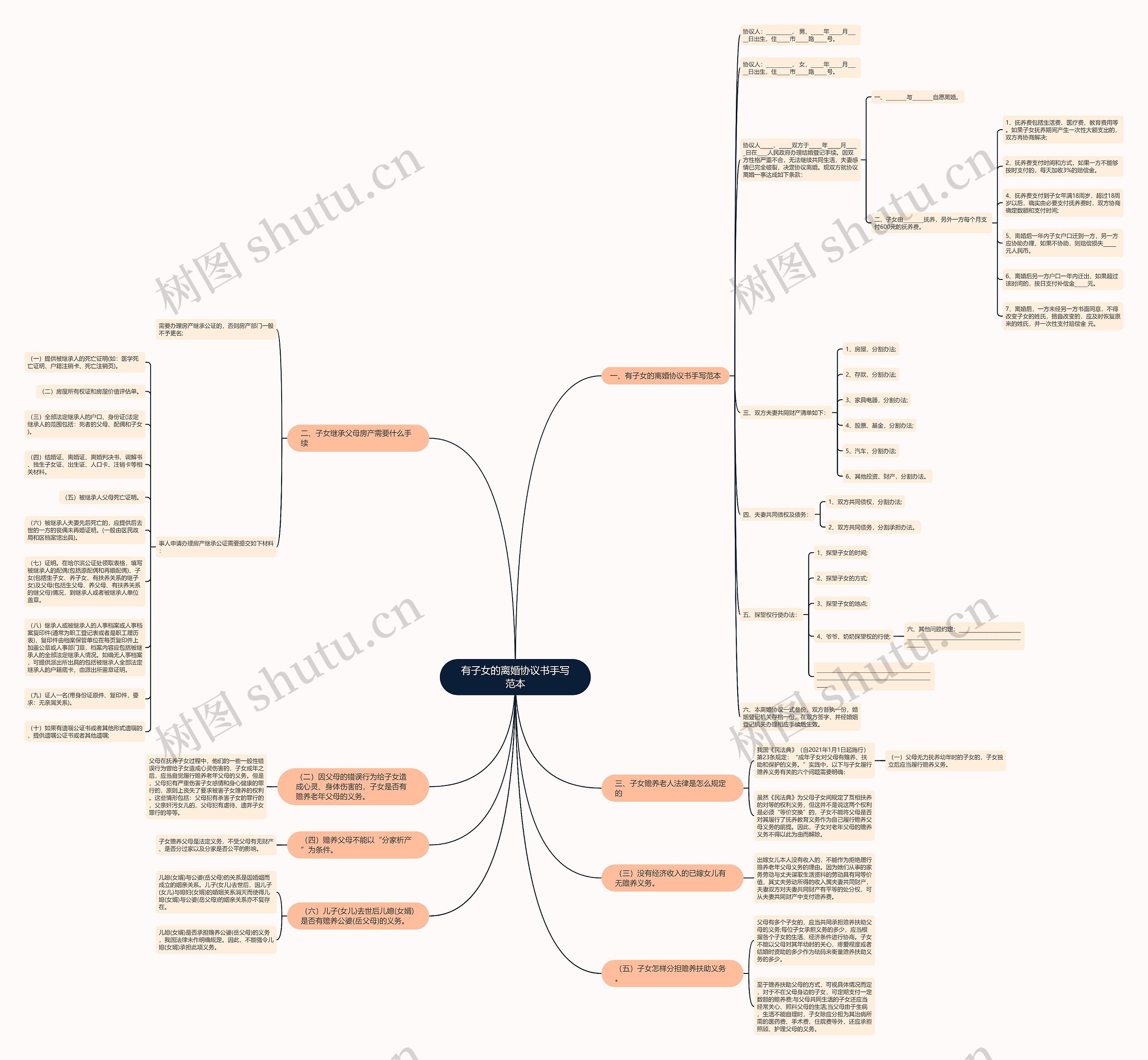 有子女的离婚协议书手写范本思维导图