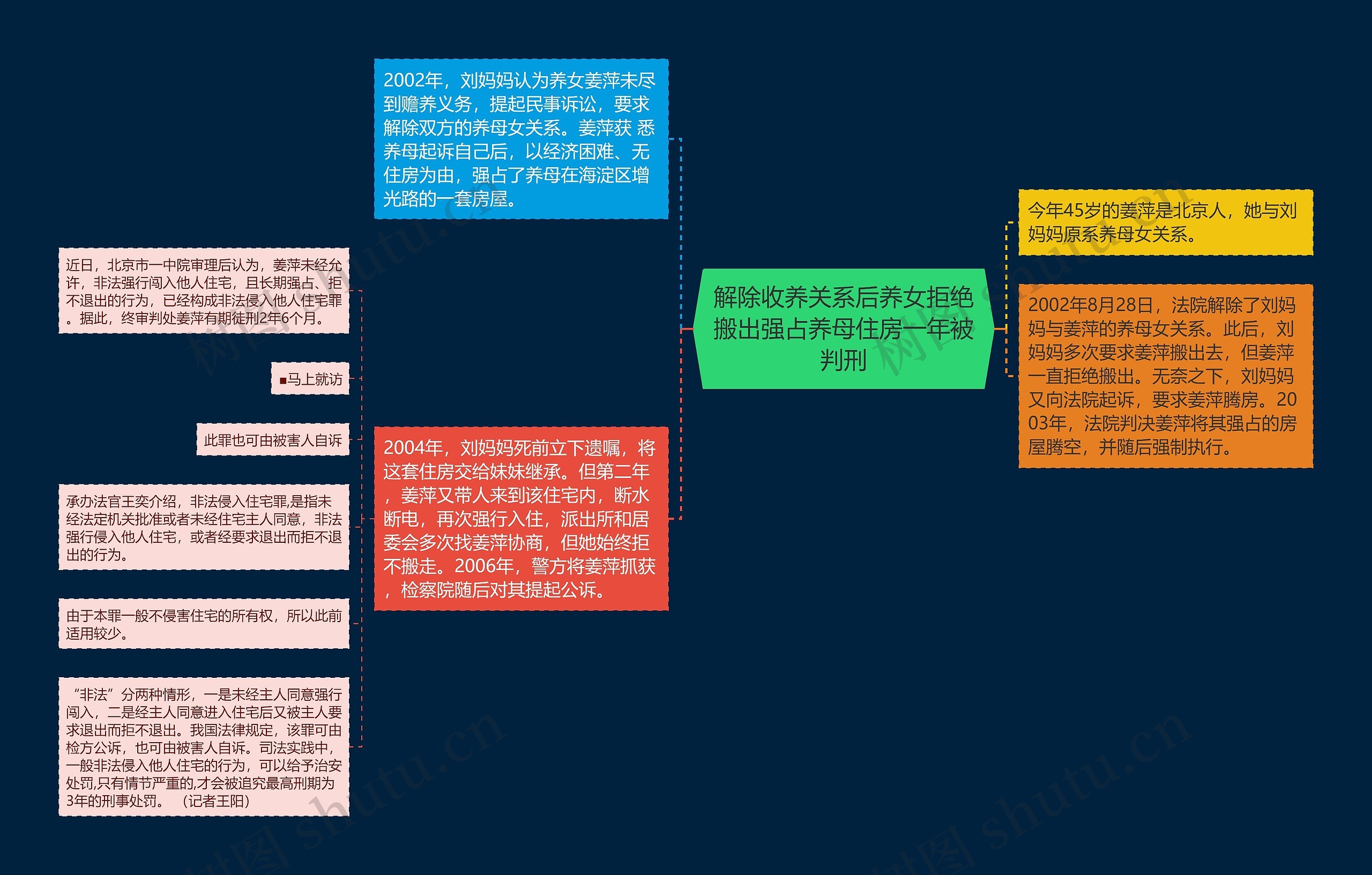 解除收养关系后养女拒绝搬出强占养母住房一年被判刑