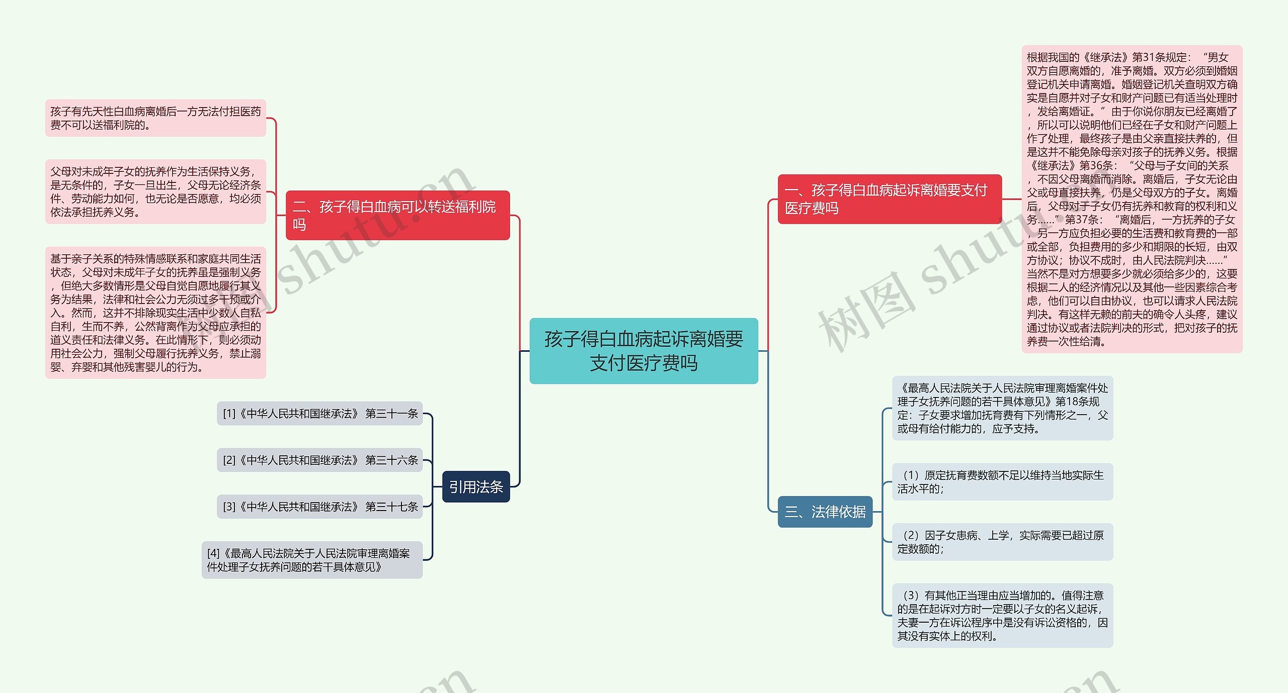 孩子得白血病起诉离婚要支付医疗费吗 孩子得白血病起诉离婚要支付医疗费吗