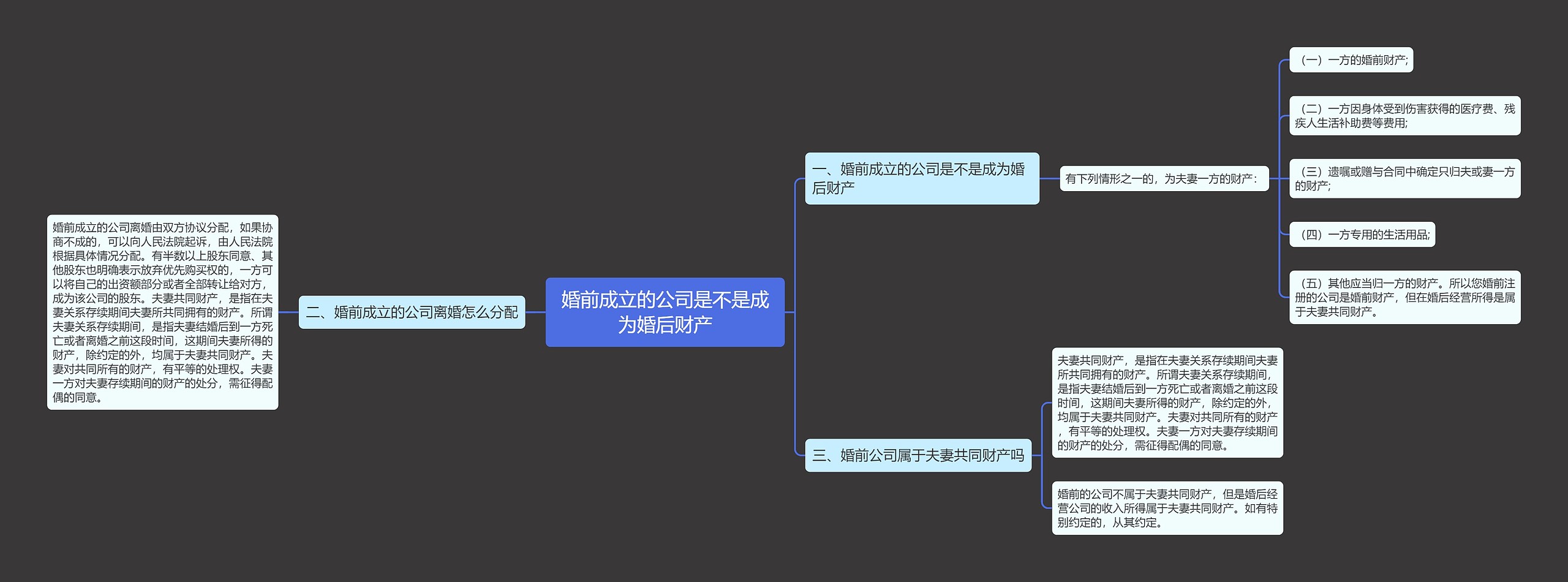 婚前成立的公司是不是成为婚后财产思维导图