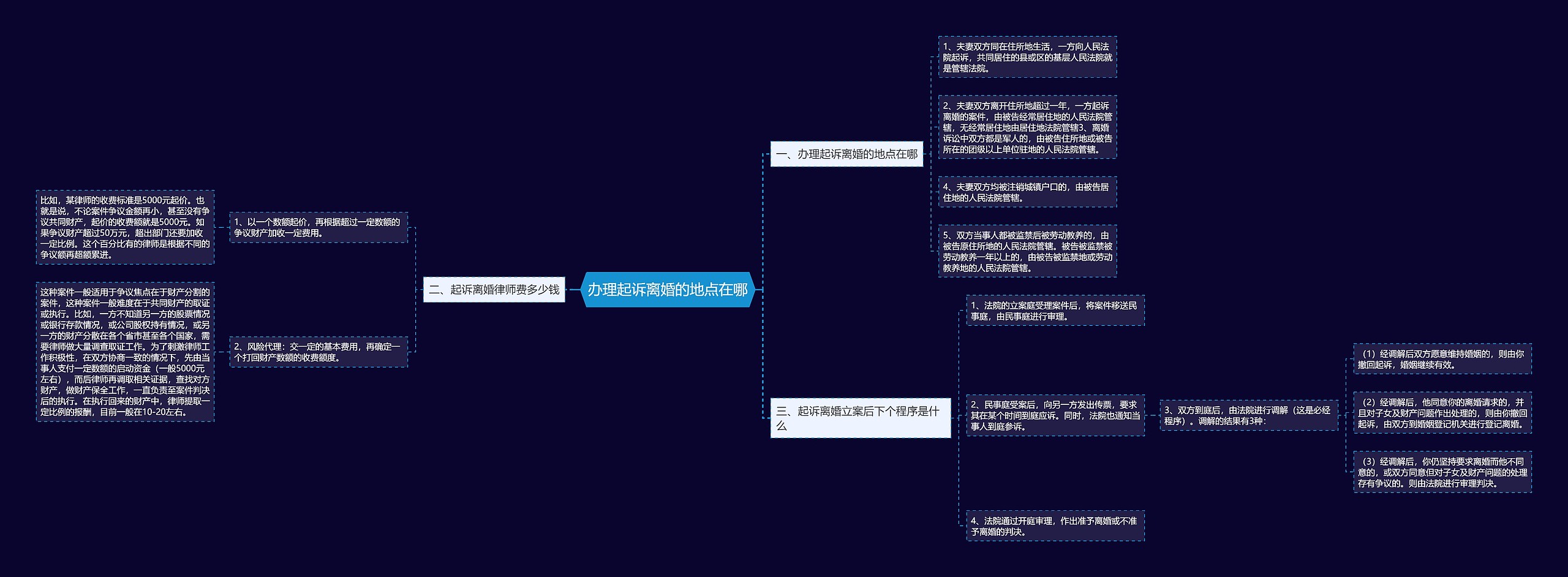 办理起诉离婚的地点在哪 办理起诉离婚的地点在哪