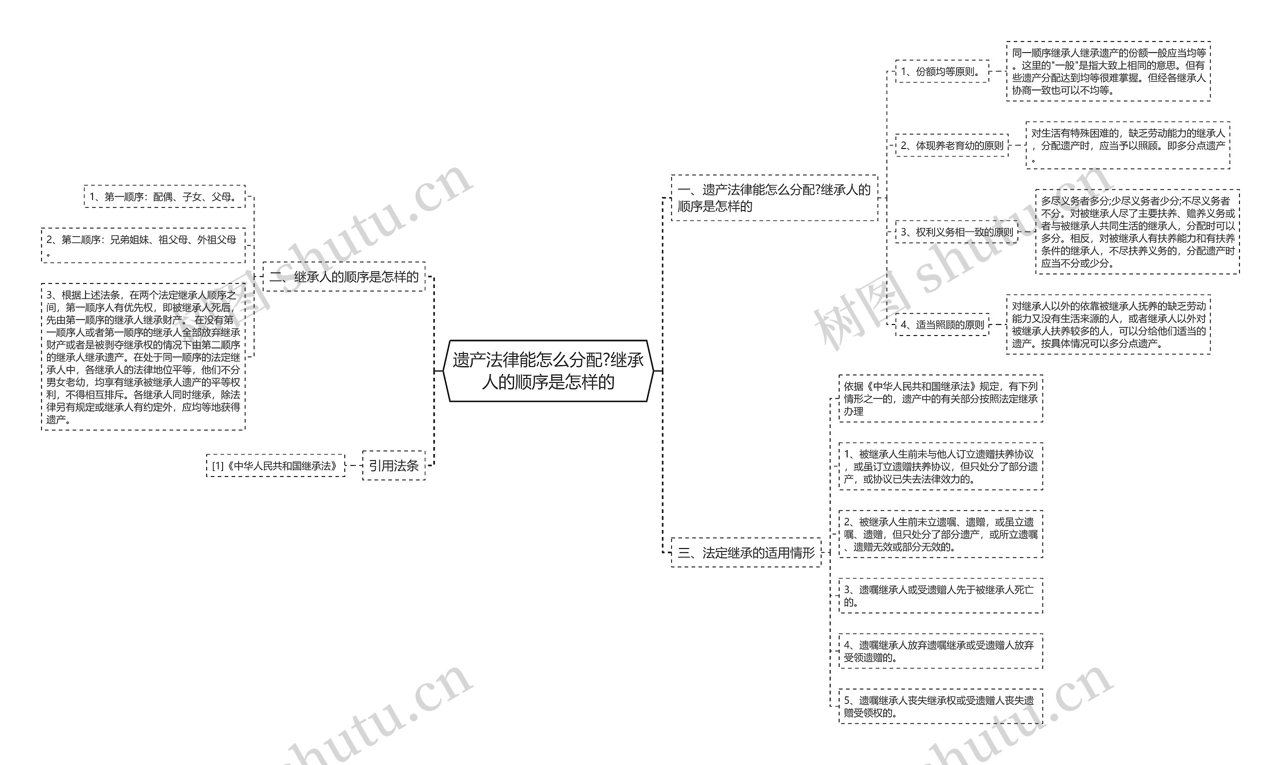 遗产法律能怎么分配?继承人的顺序是怎样的 遗产法律能怎么分配?继承人的顺序是怎样的