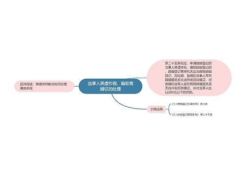 当事人弄虚作假、骗取离婚证的处理