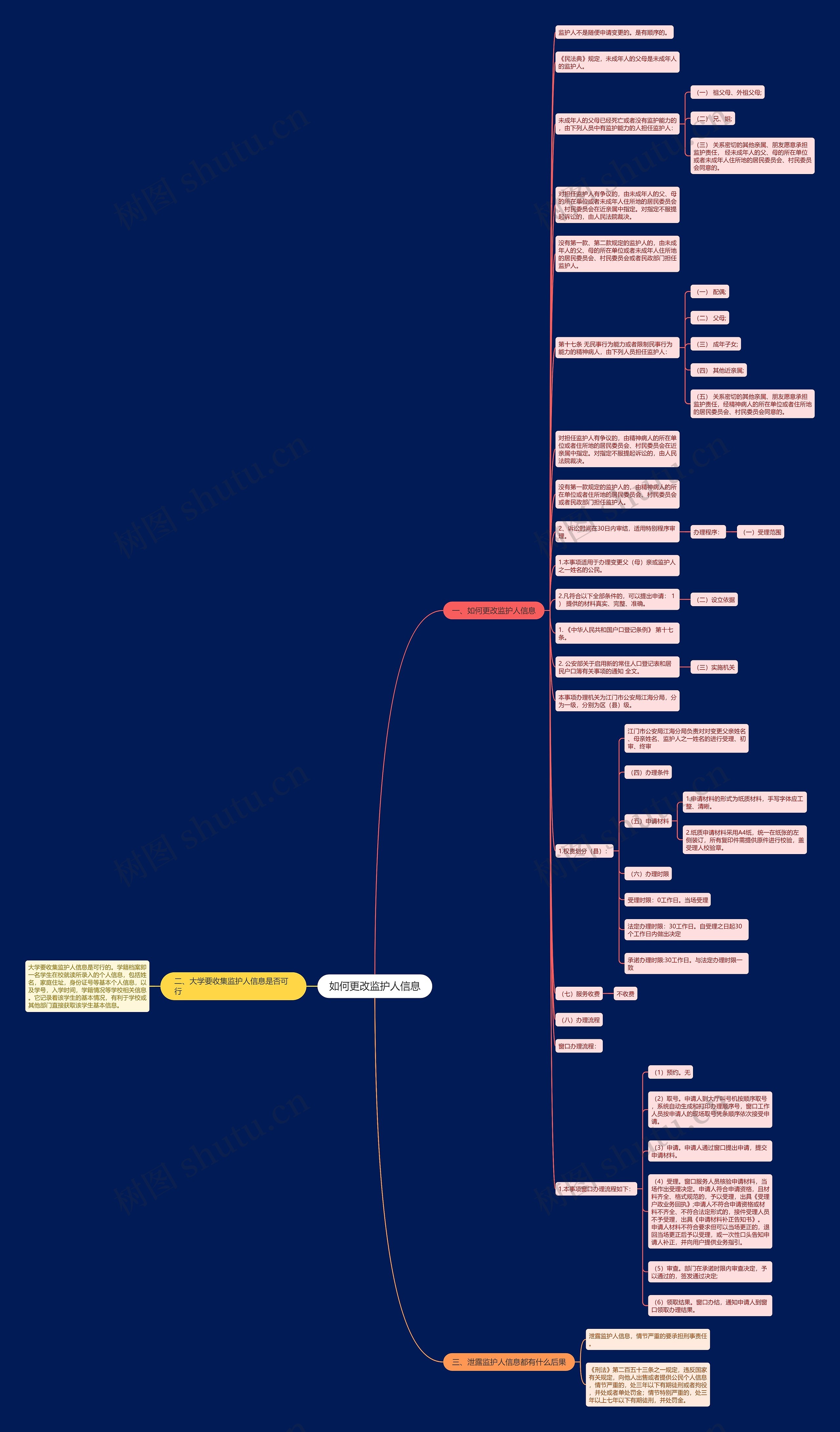 如何更改监护人信息思维导图