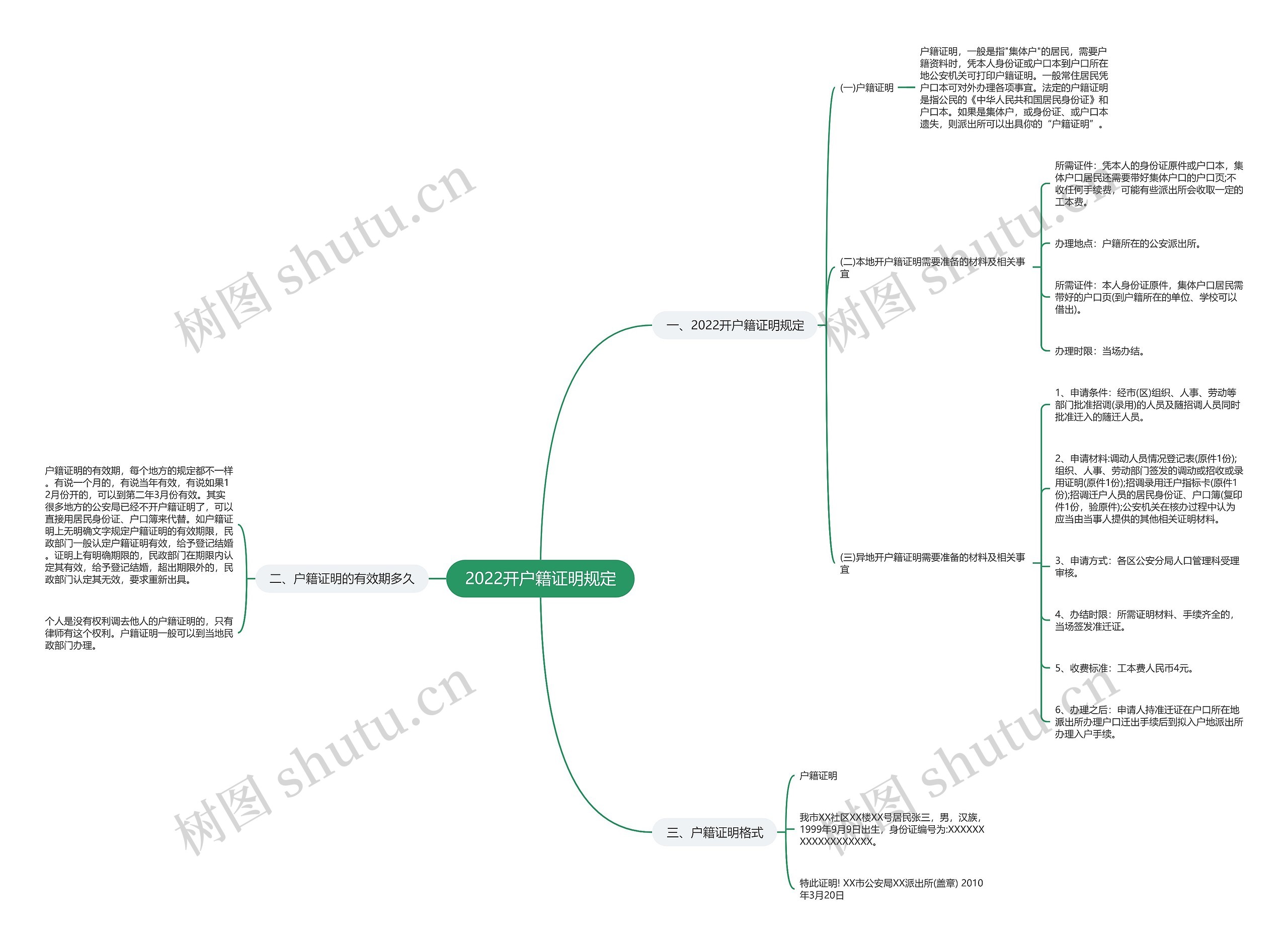 2022开户籍证明规定思维导图