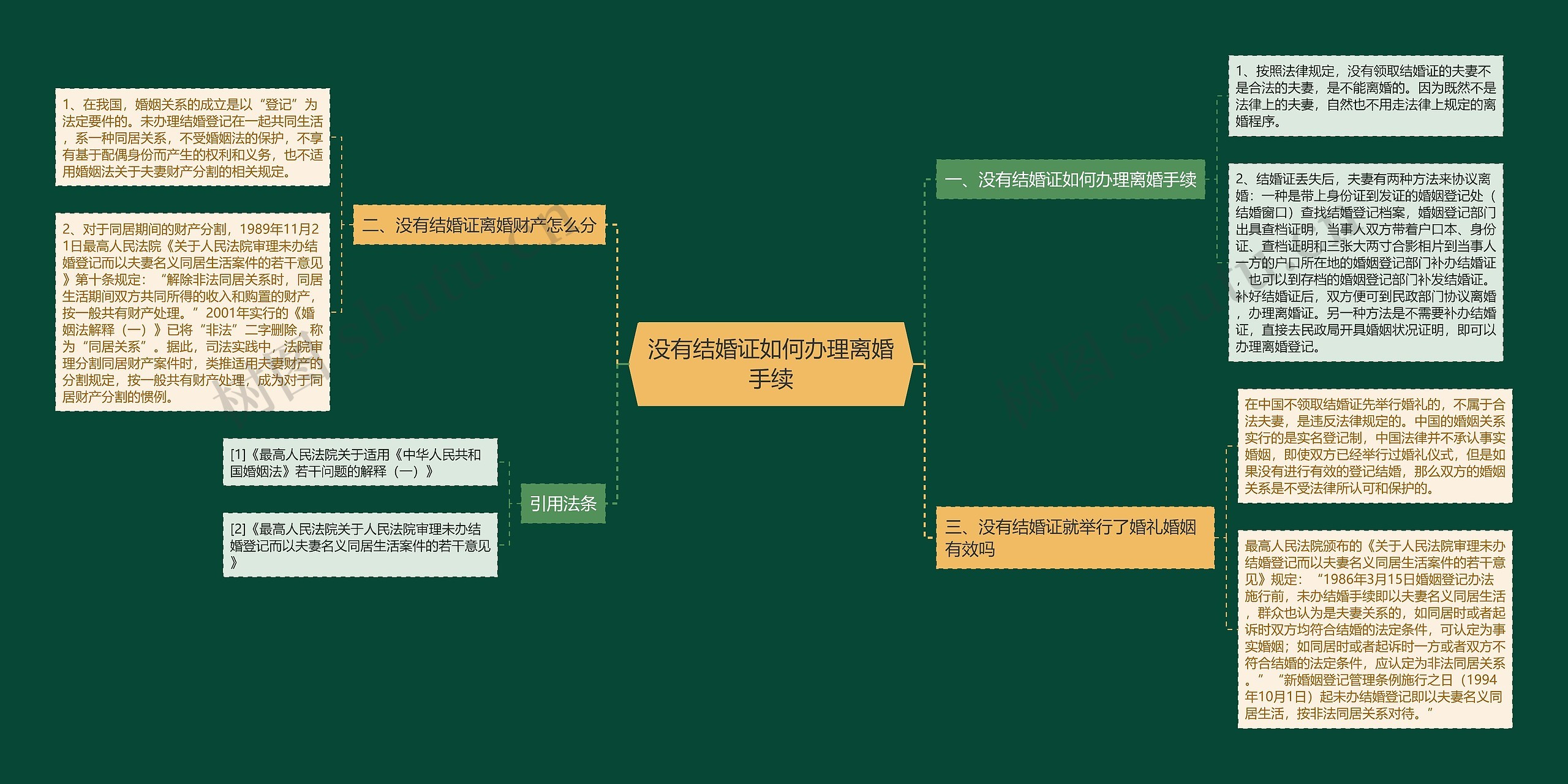 没有结婚证如何办理离婚手续 没有结婚证如何办理离婚手续