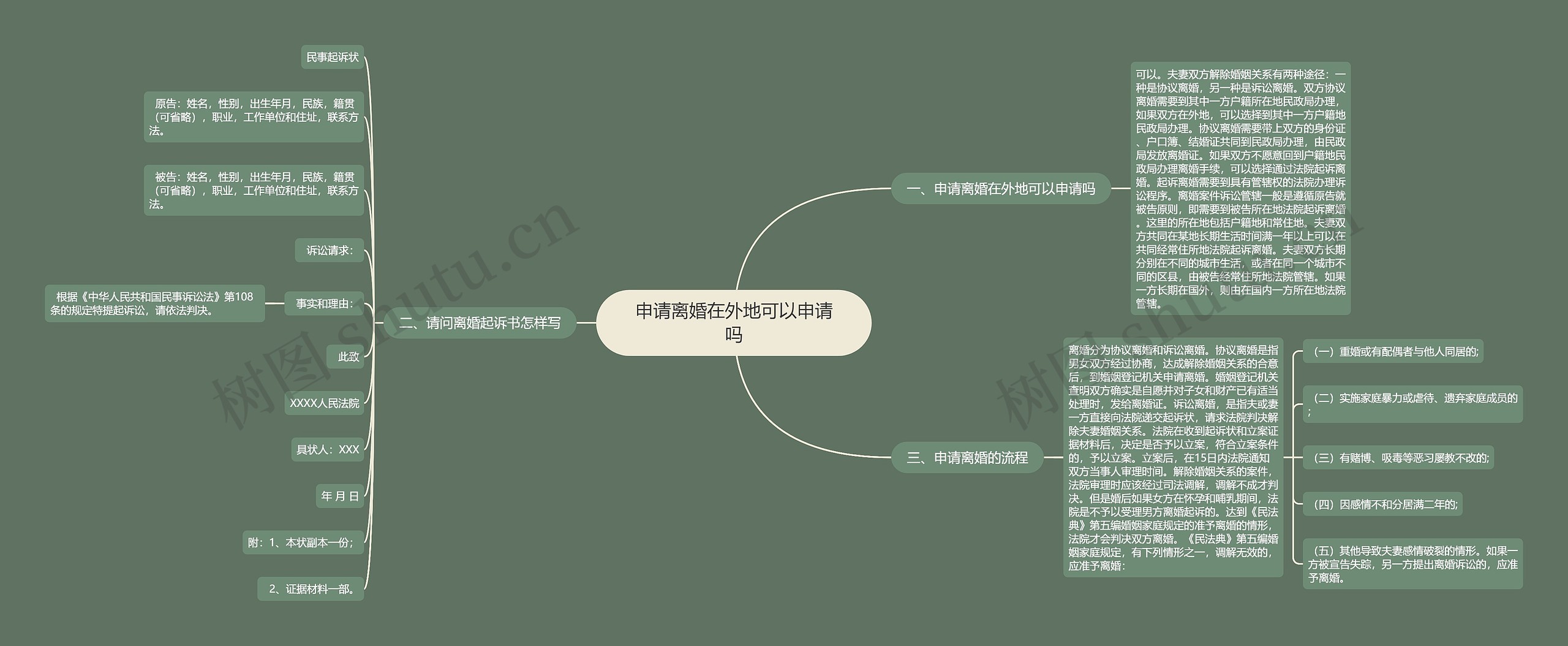 申请离婚在外地可以申请吗思维导图