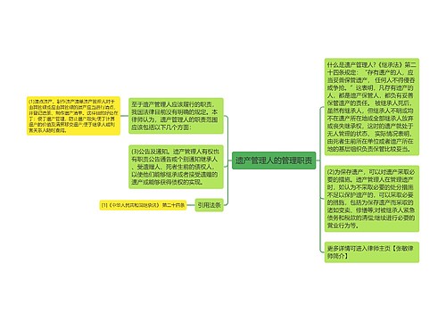 遗产管理人的管理职责