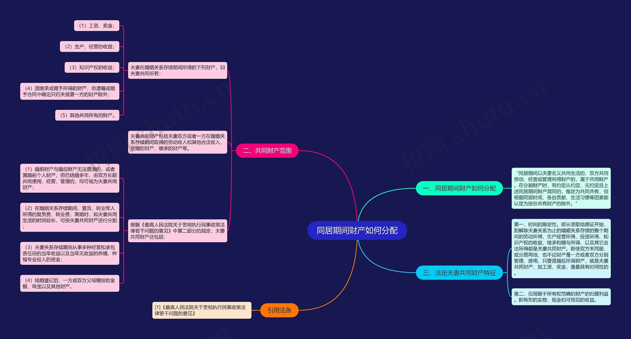 同居期间财产如何分配思维导图