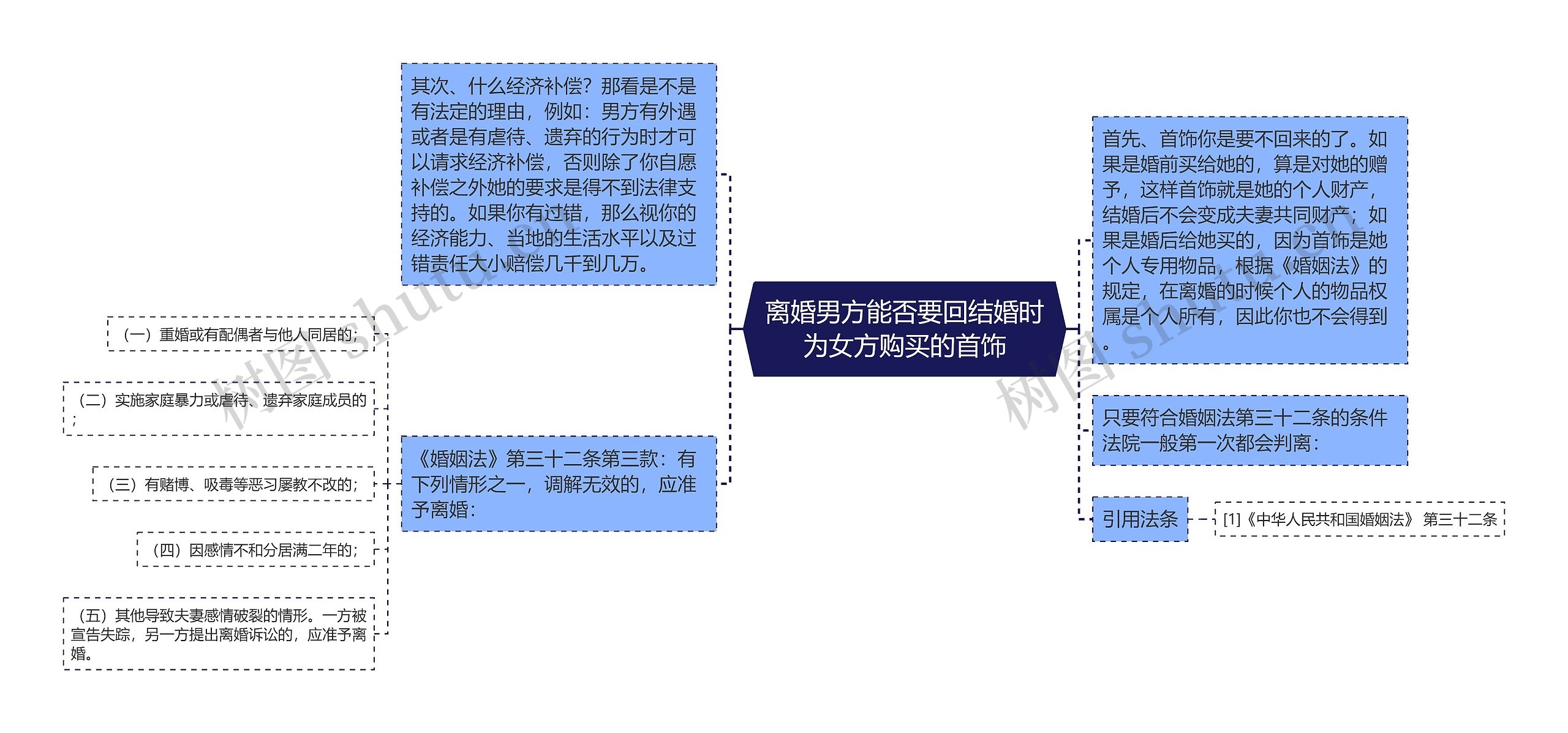 离婚男方能否要回结婚时为女方购买的首饰