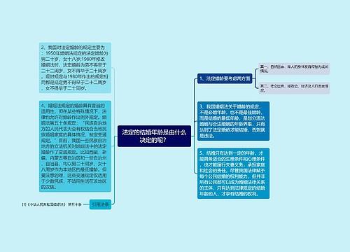 法定的结婚年龄是由什么决定的呢？