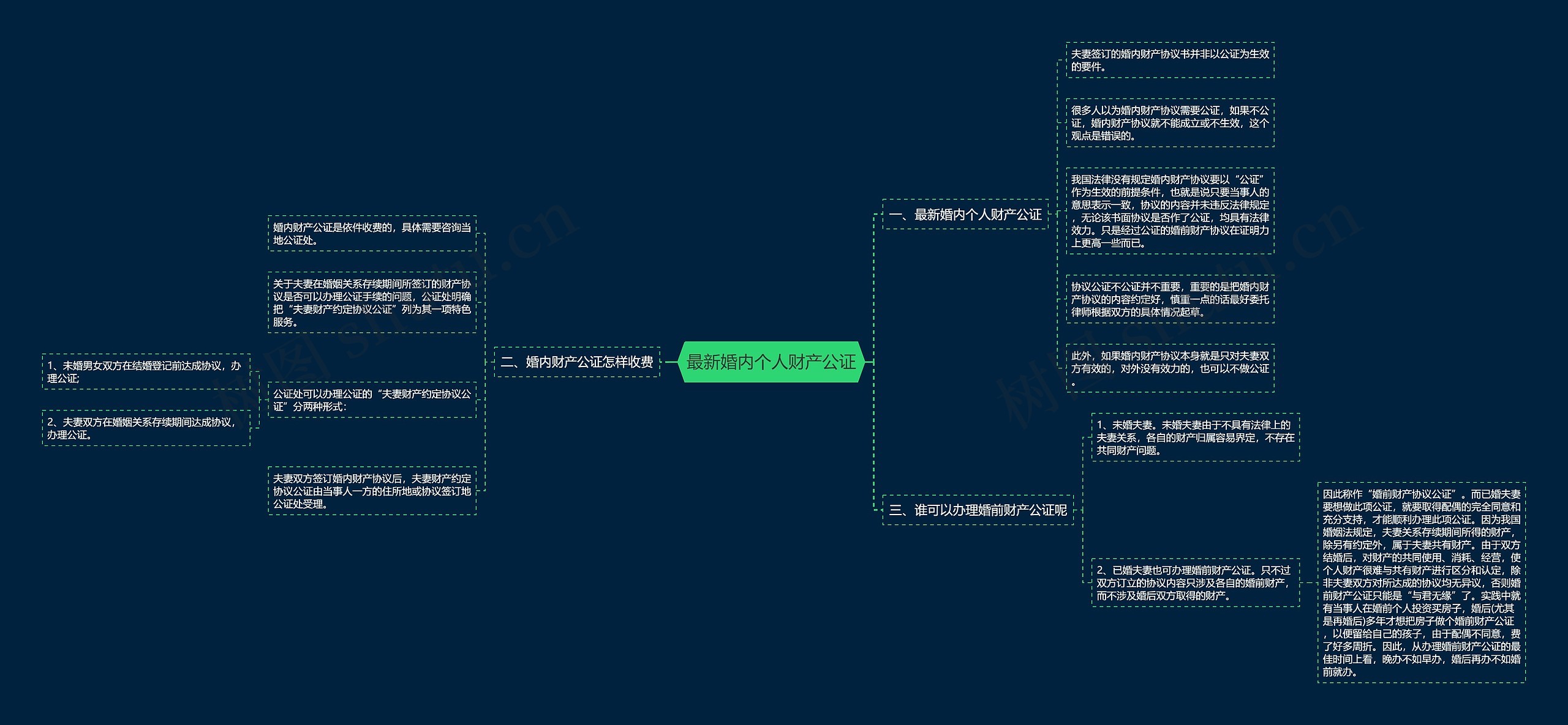 最新婚内个人财产公证 最新婚内个人财产公证
