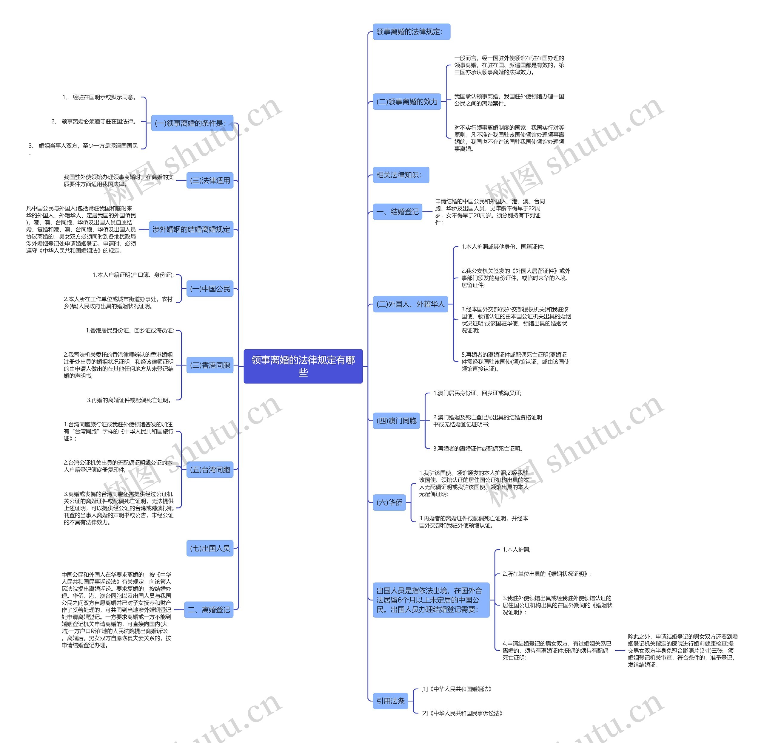 领事离婚的法律规定有哪些思维导图