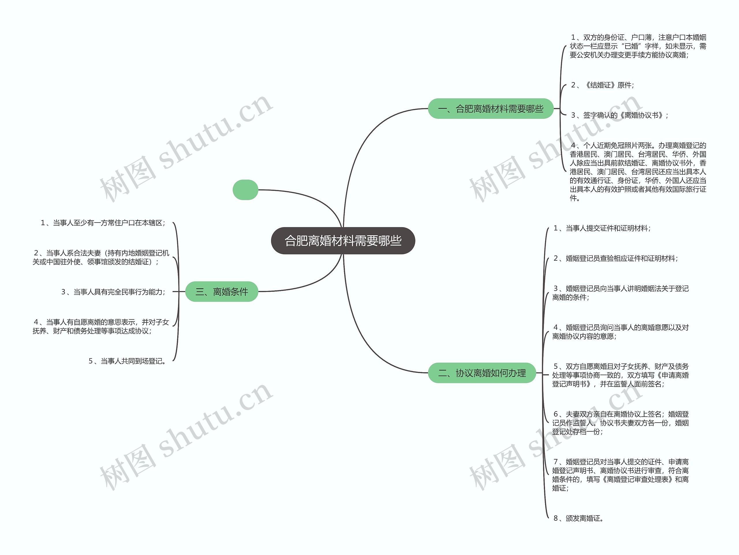 合肥离婚材料需要哪些 合肥离婚材料需要哪些