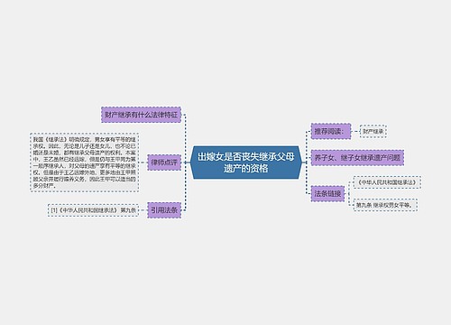 出嫁女是否丧失继承父母遗产的资格