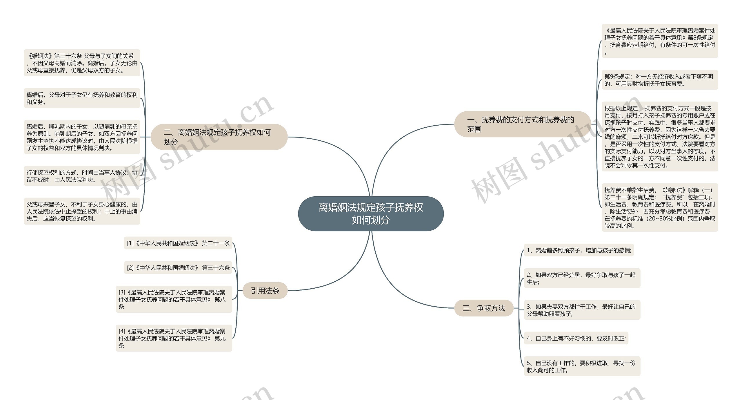 离婚姻法规定孩子抚养权如何划分