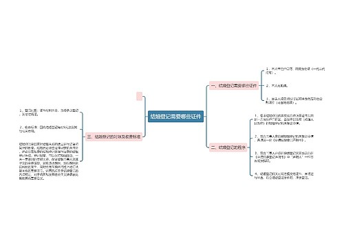 结婚登记需要哪些证件