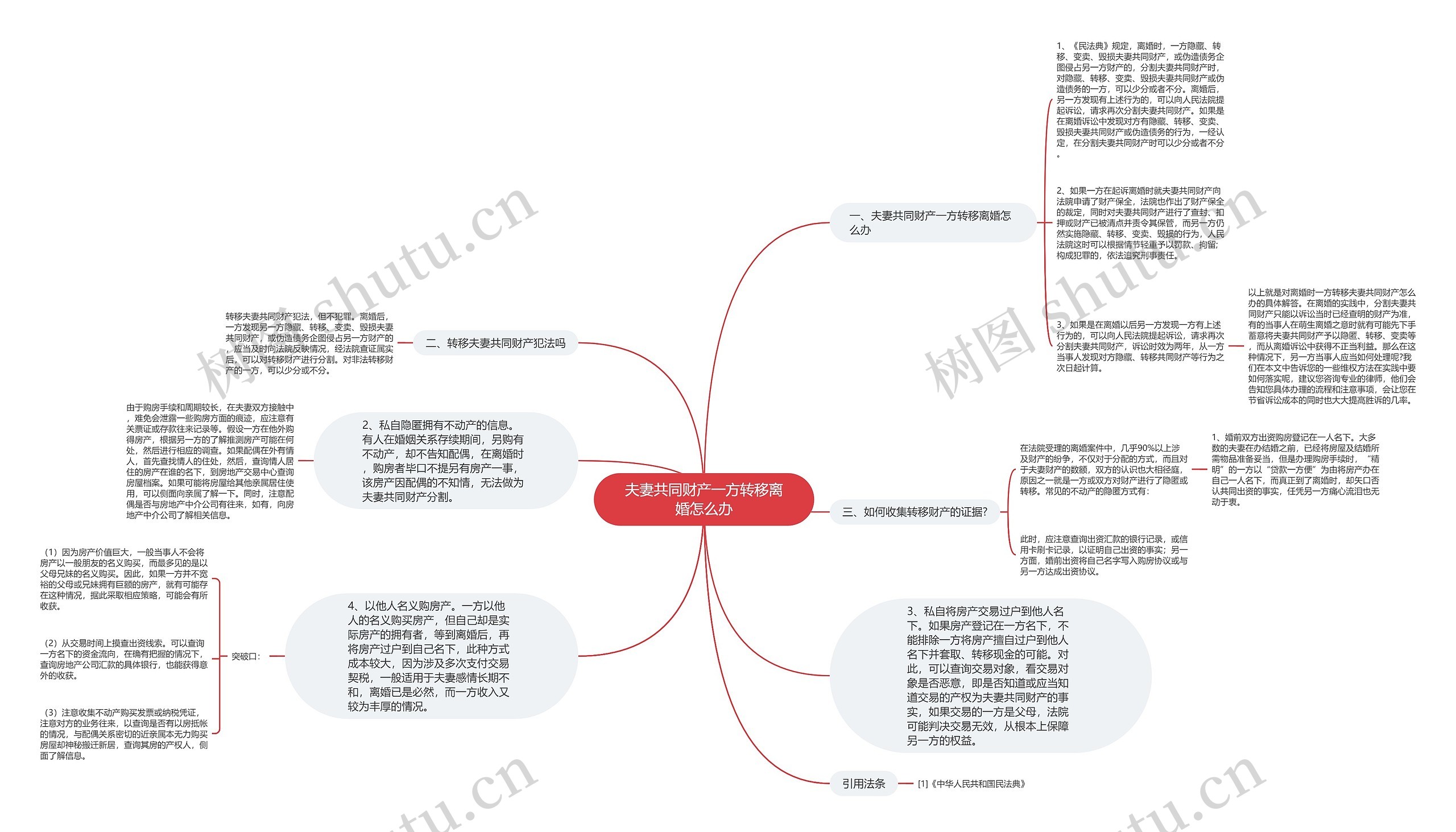 夫妻共同财产一方转移离婚怎么办思维导图