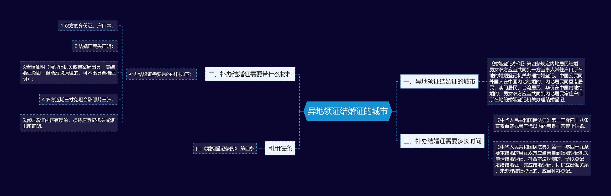 异地领证结婚证的城市