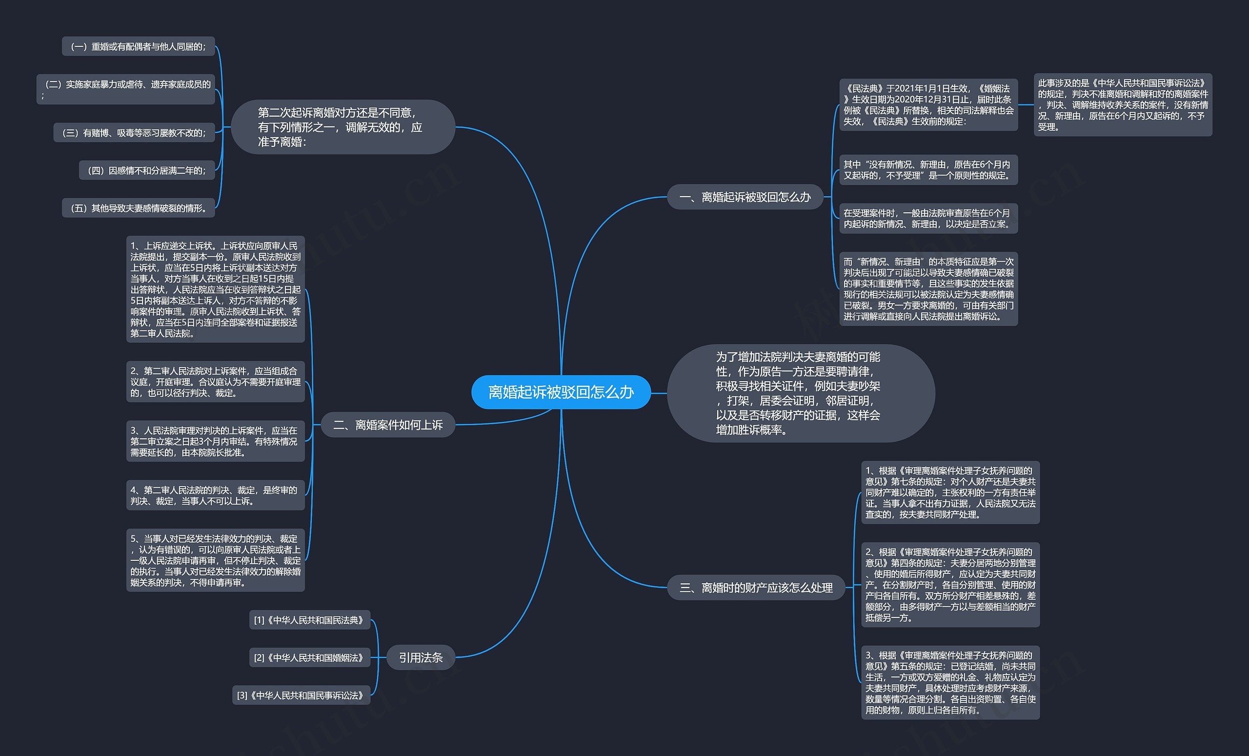离婚起诉被驳回怎么办 离婚起诉被驳回怎么办
