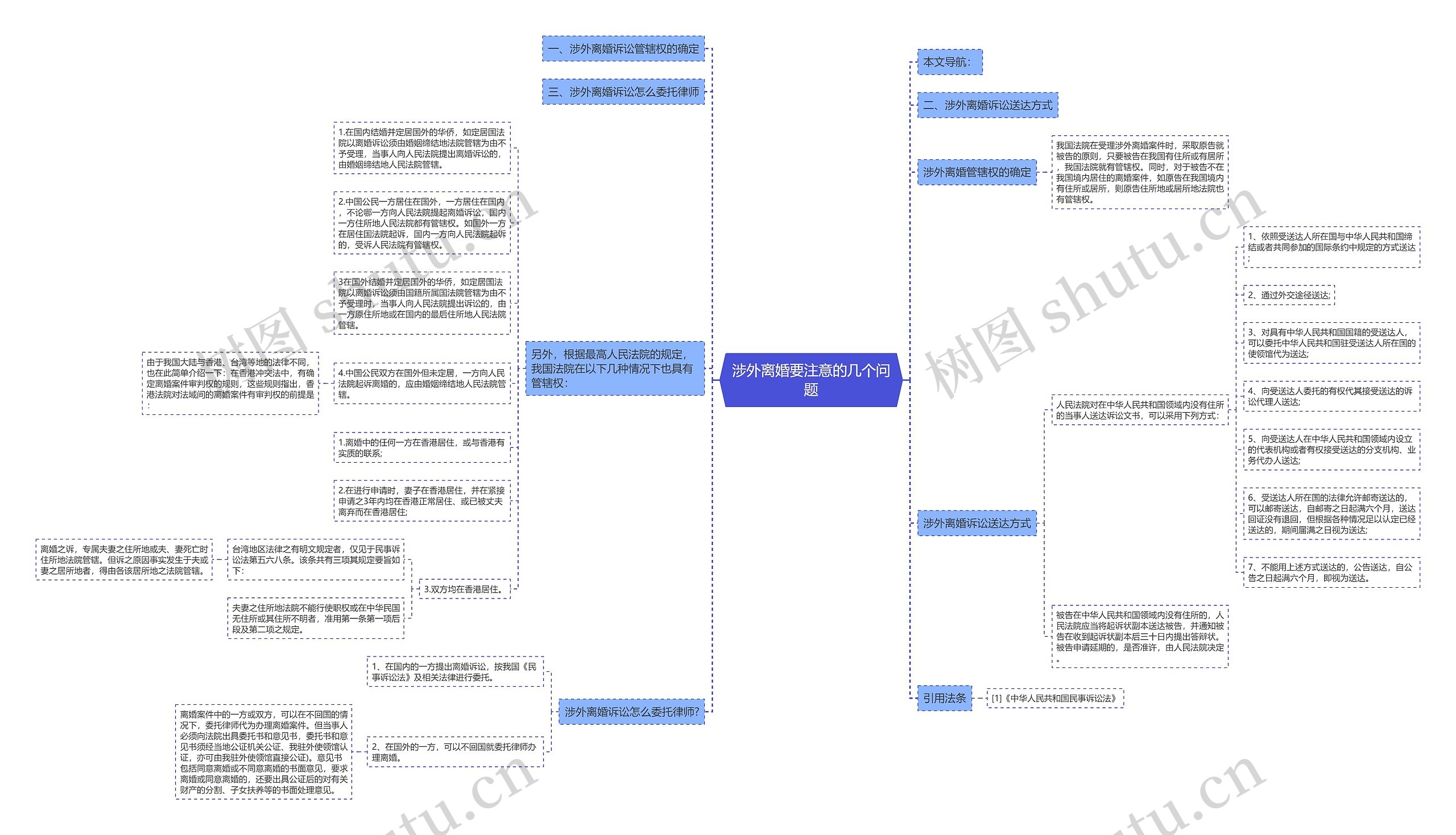 涉外离婚要注意的几个问题思维导图