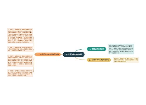 怎样证明夫妻分居