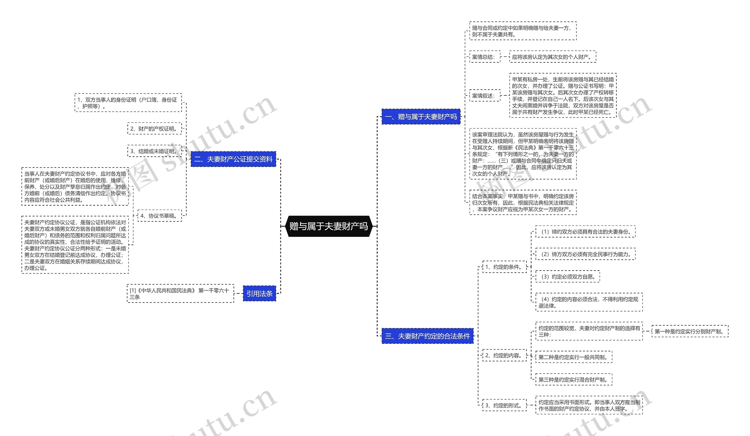 赠与属于夫妻财产吗思维导图