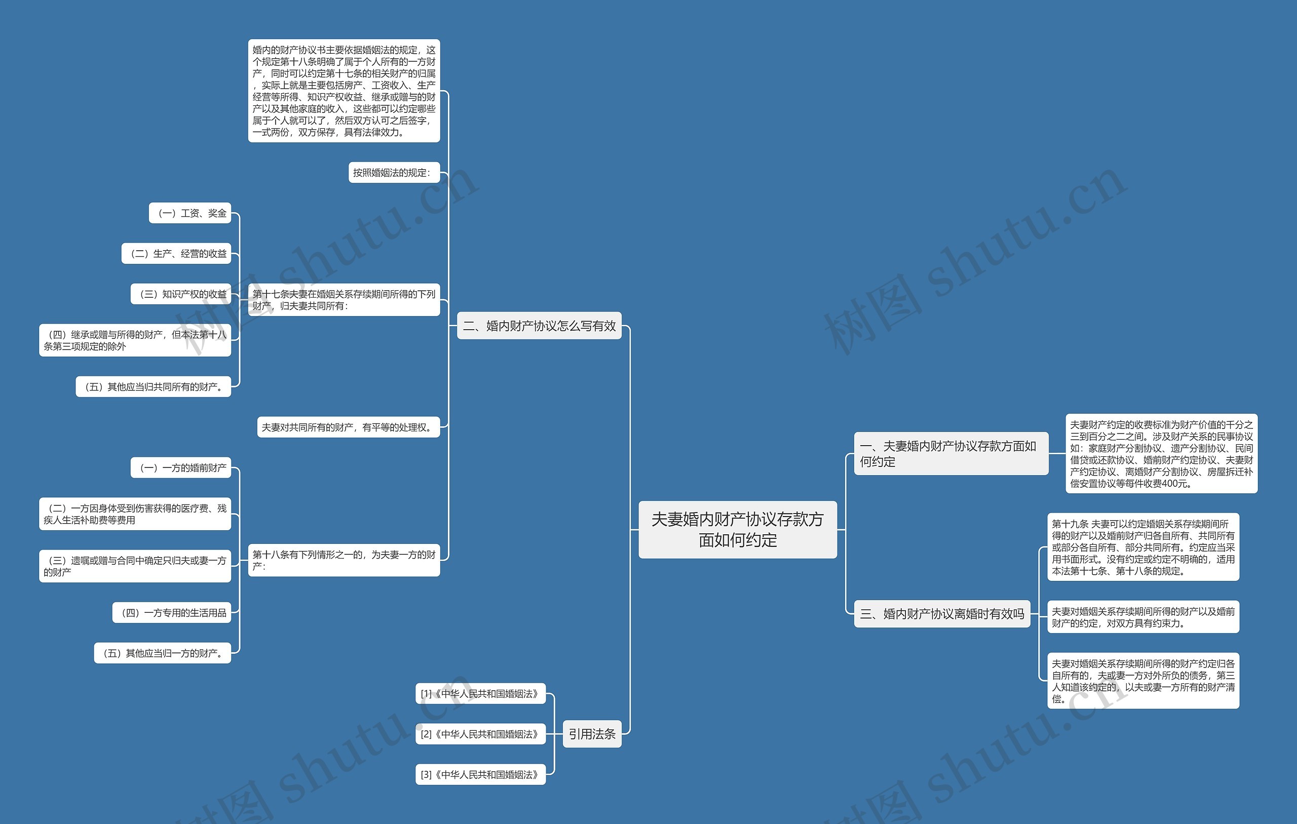 夫妻婚内财产协议存款方面如何约定 夫妻婚内财产协议存款方面如何约定