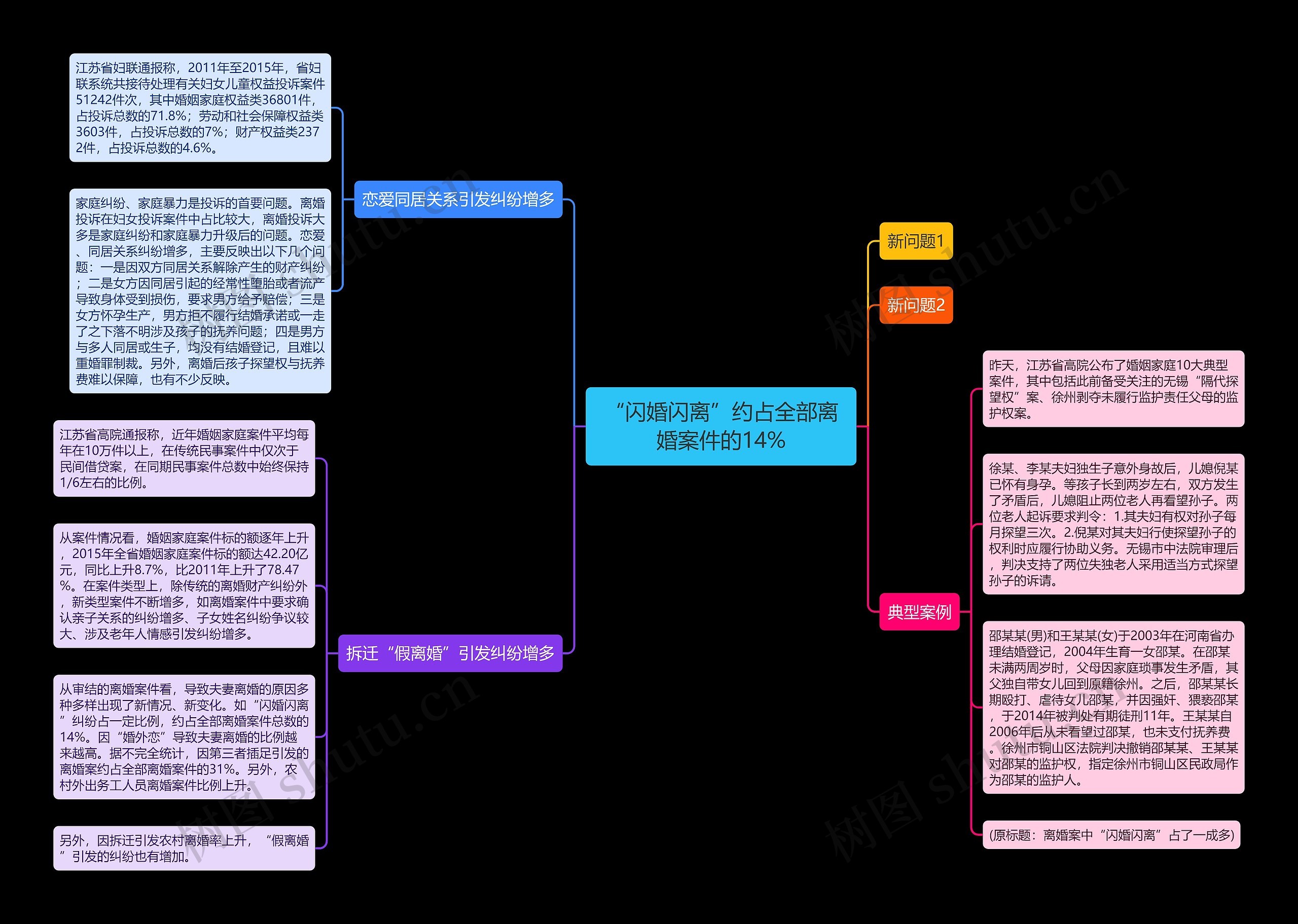 “闪婚闪离”约占全部离婚案件的14%