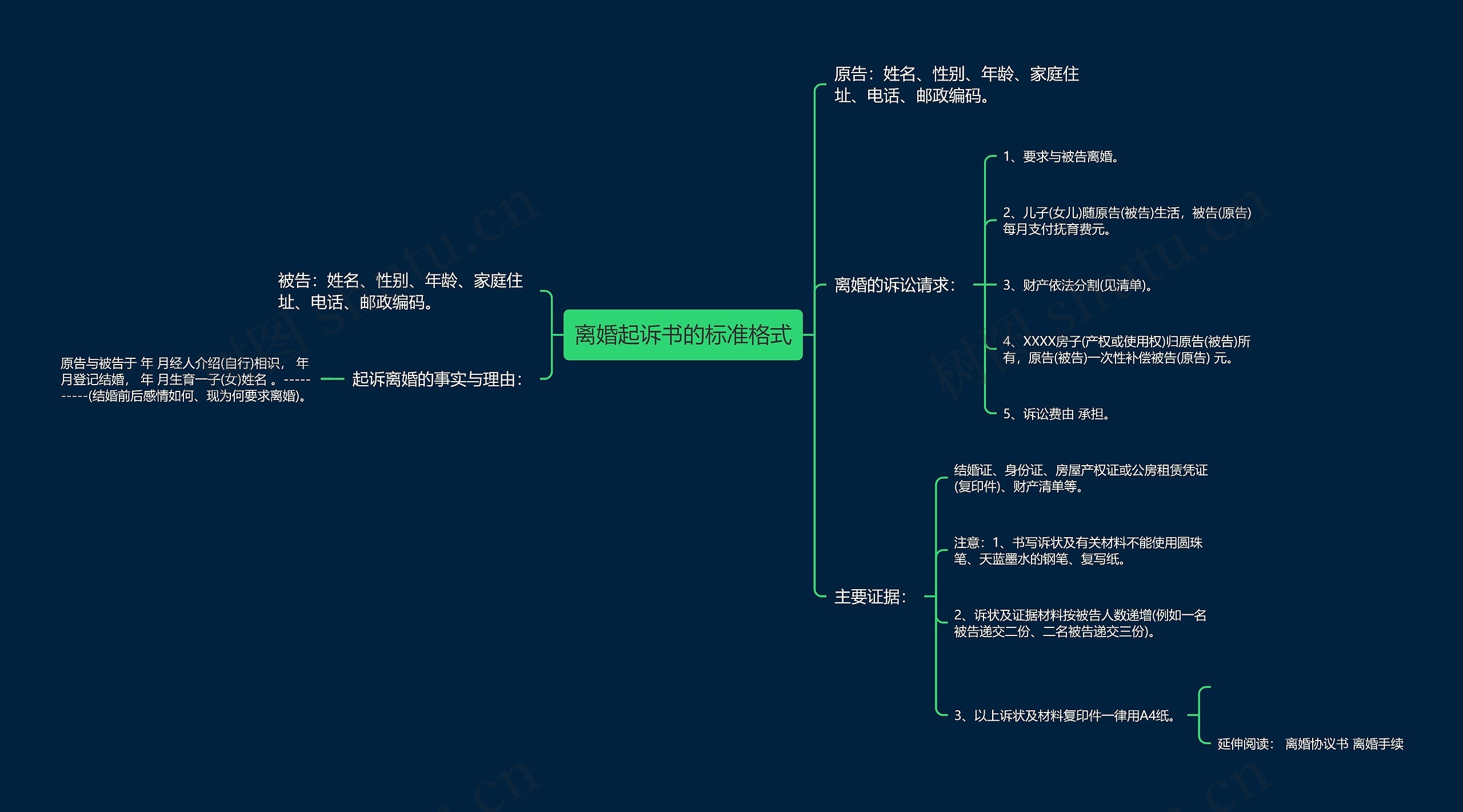 离婚起诉书的标准格式