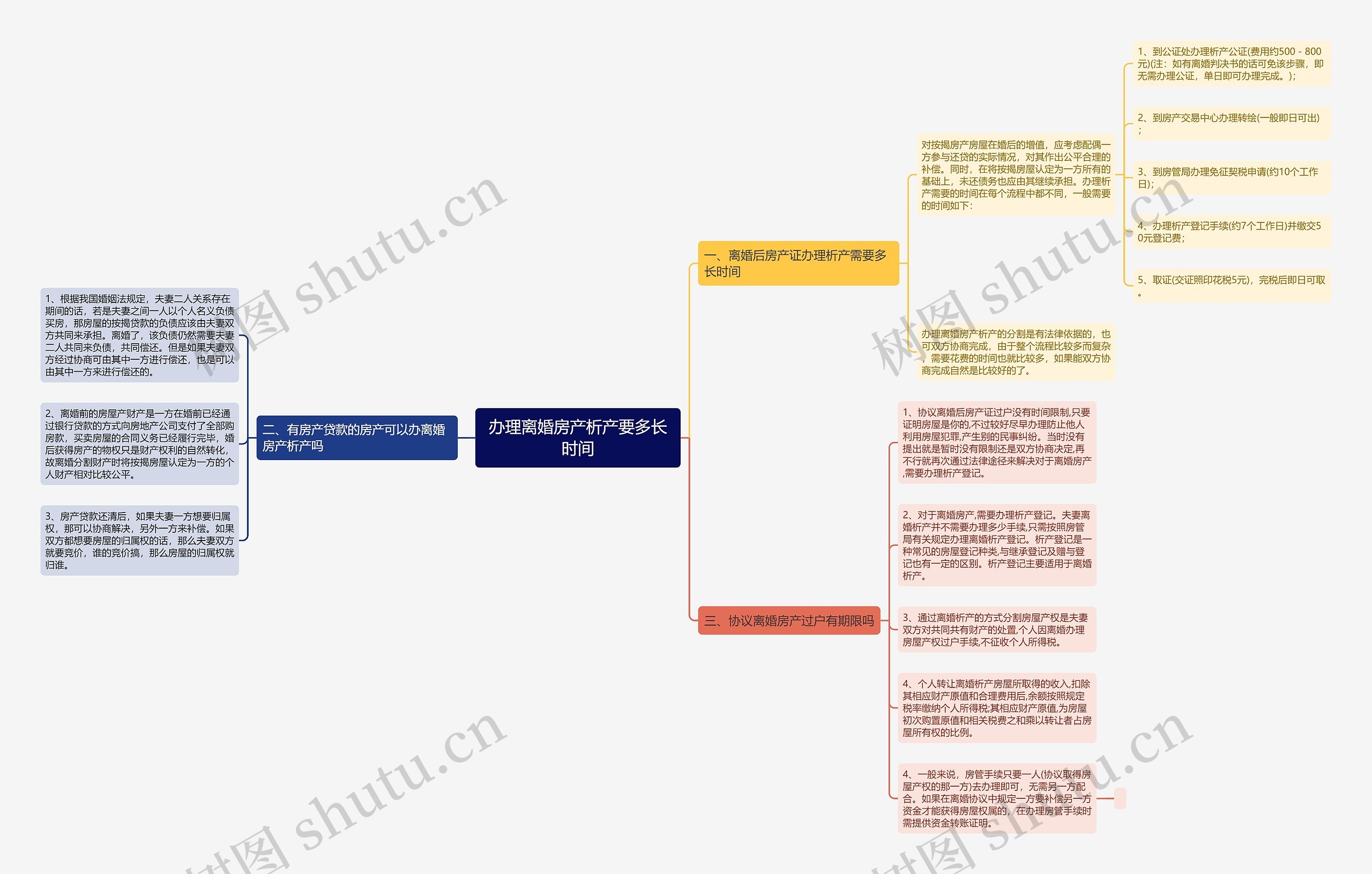 办理离婚房产析产要多长时间 办理离婚房产析产要多长时间