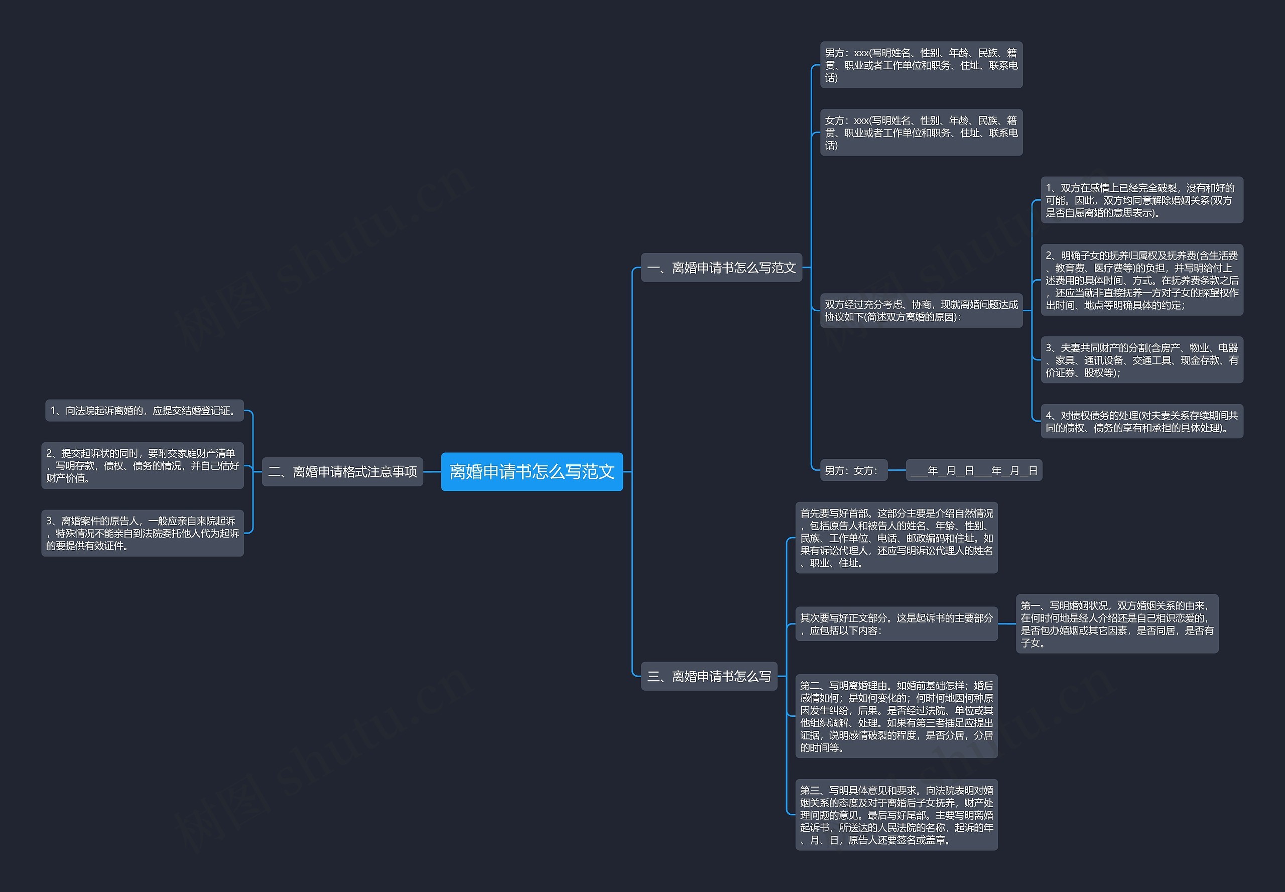 离婚申请书怎么写范文思维导图