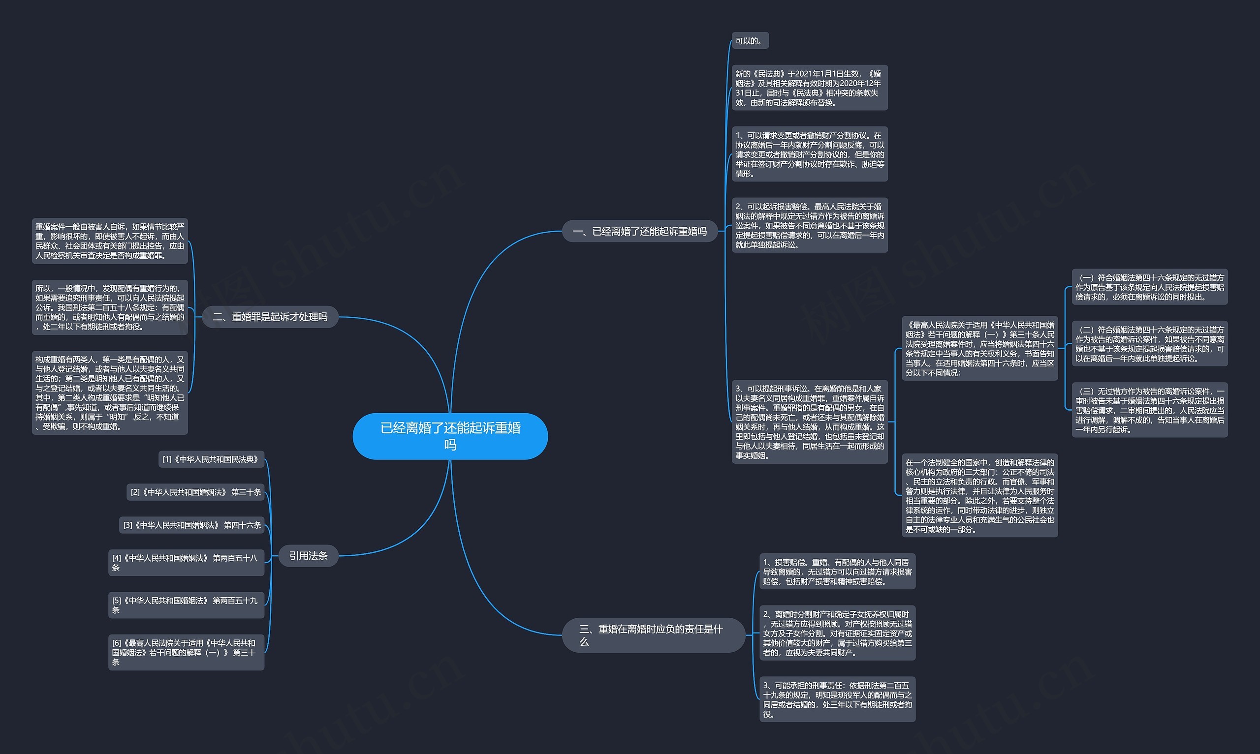 已经离婚了还能起诉重婚吗思维导图