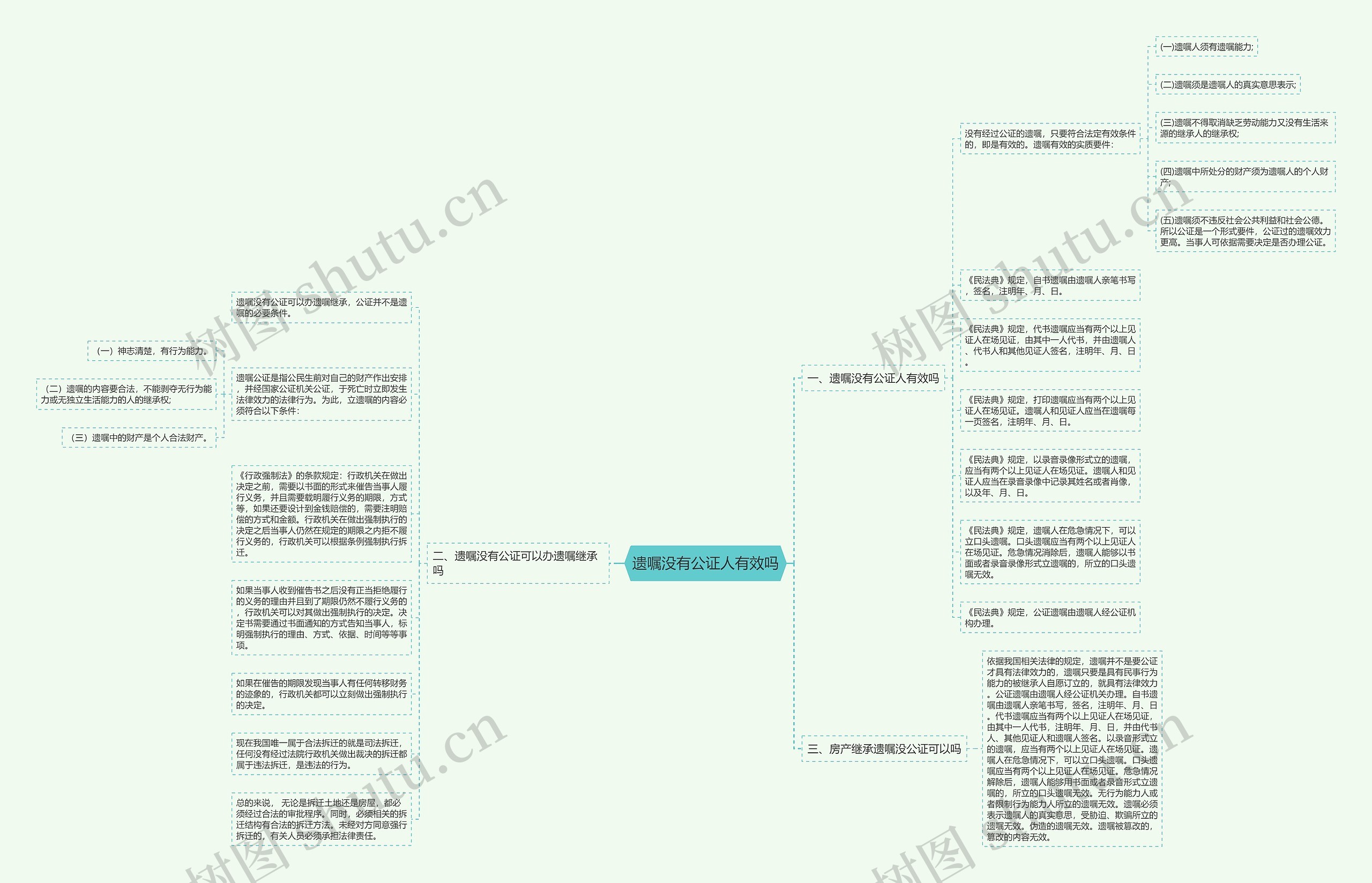 遗嘱没有公证人有效吗思维导图