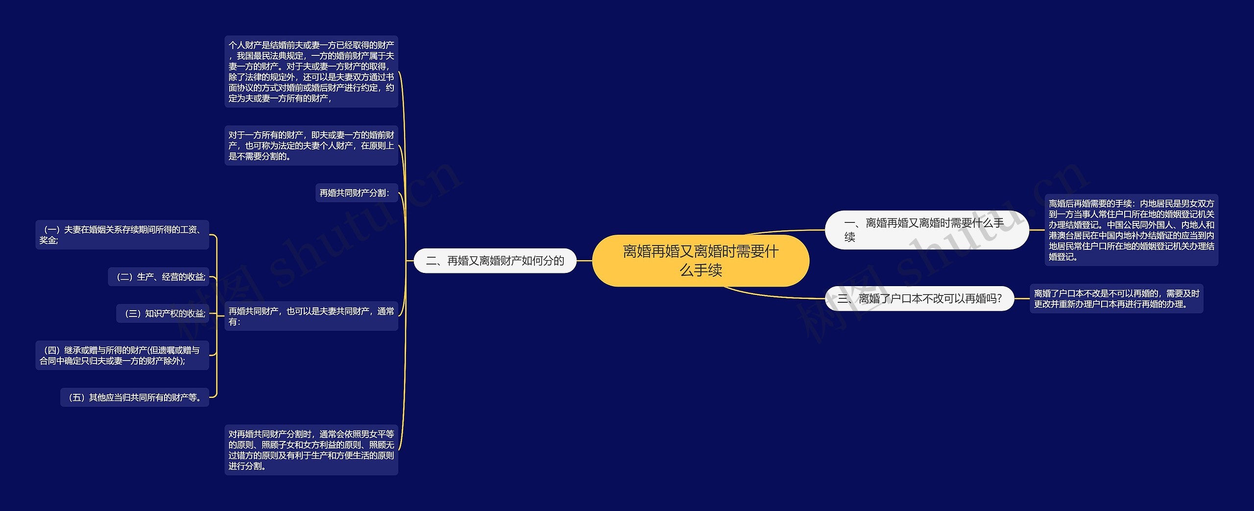 离婚再婚又离婚时需要什么手续 离婚再婚又离婚时需要什么手续