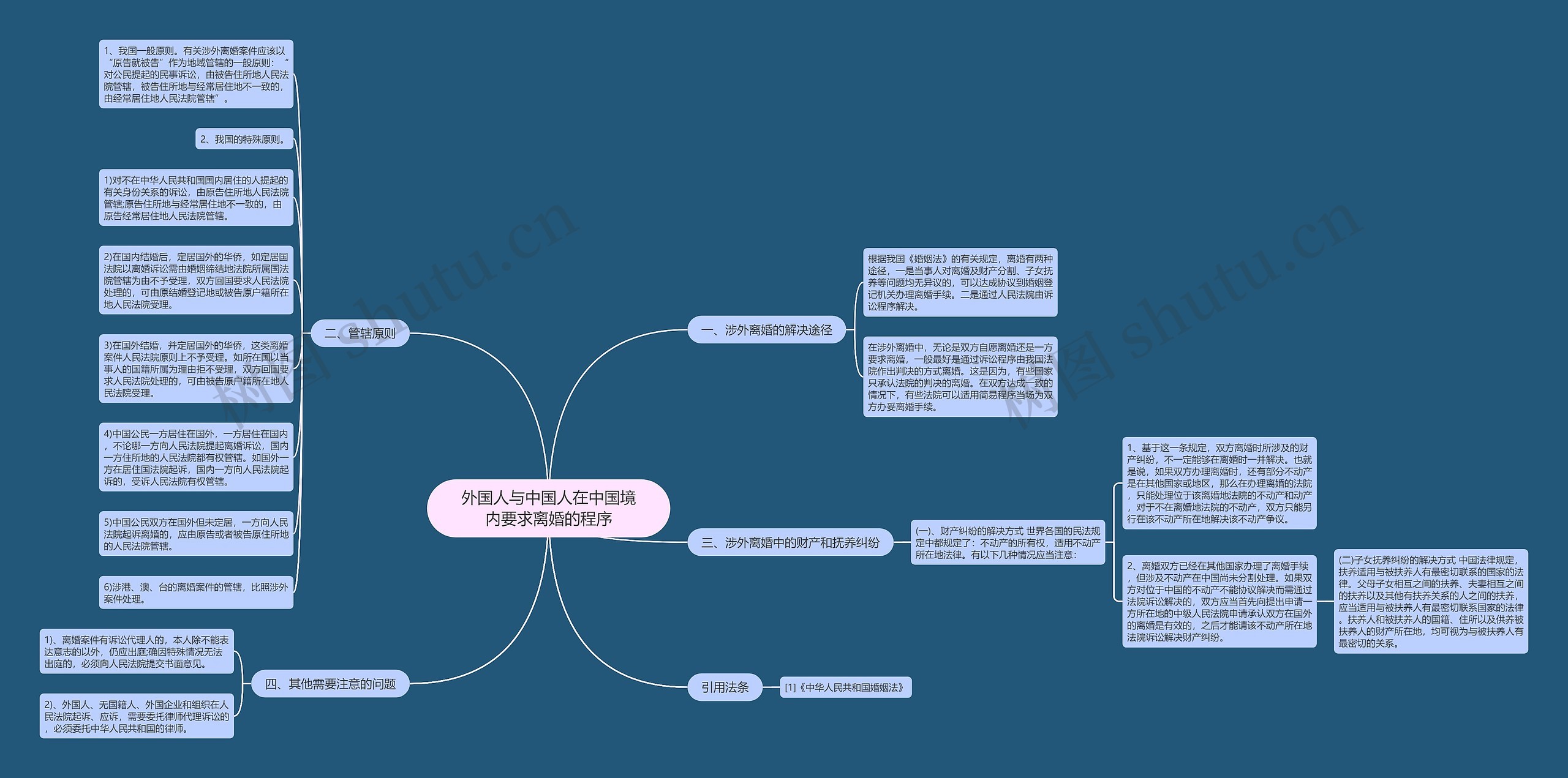 外国人与中国人在中国境内要求离婚的程序思维导图