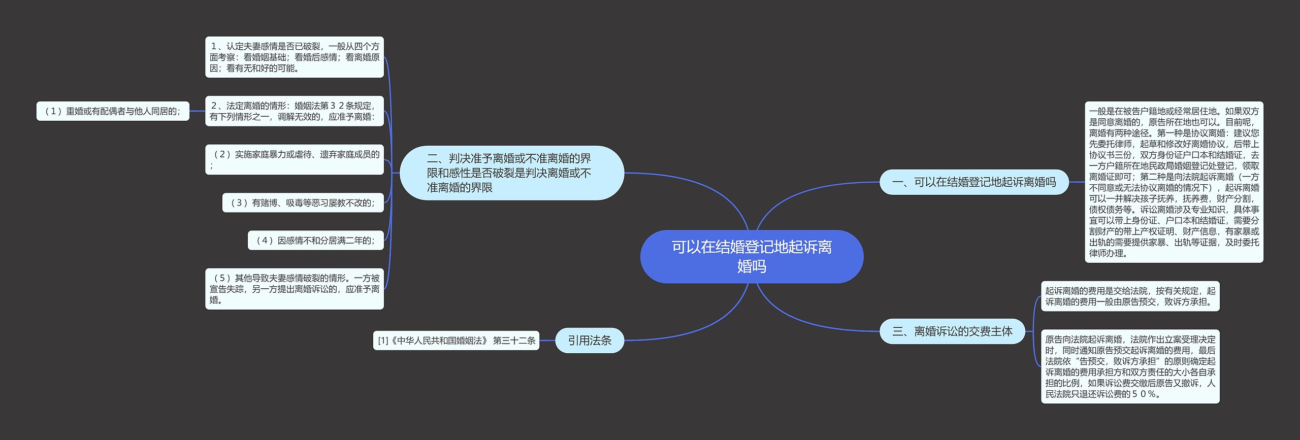 可以在结婚登记地起诉离婚吗