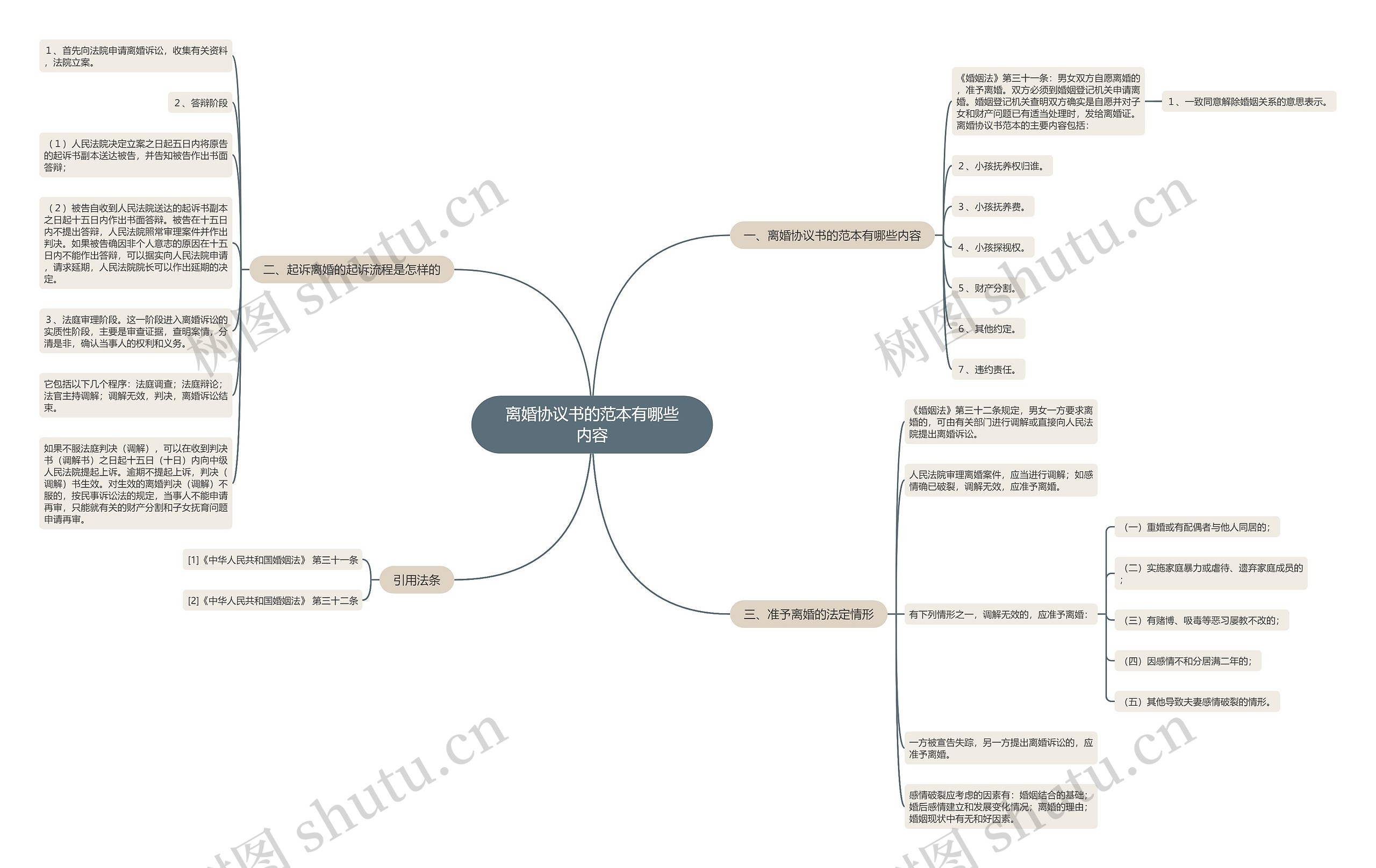 离婚协议书的范本有哪些内容 离婚协议书的范本有哪些内容