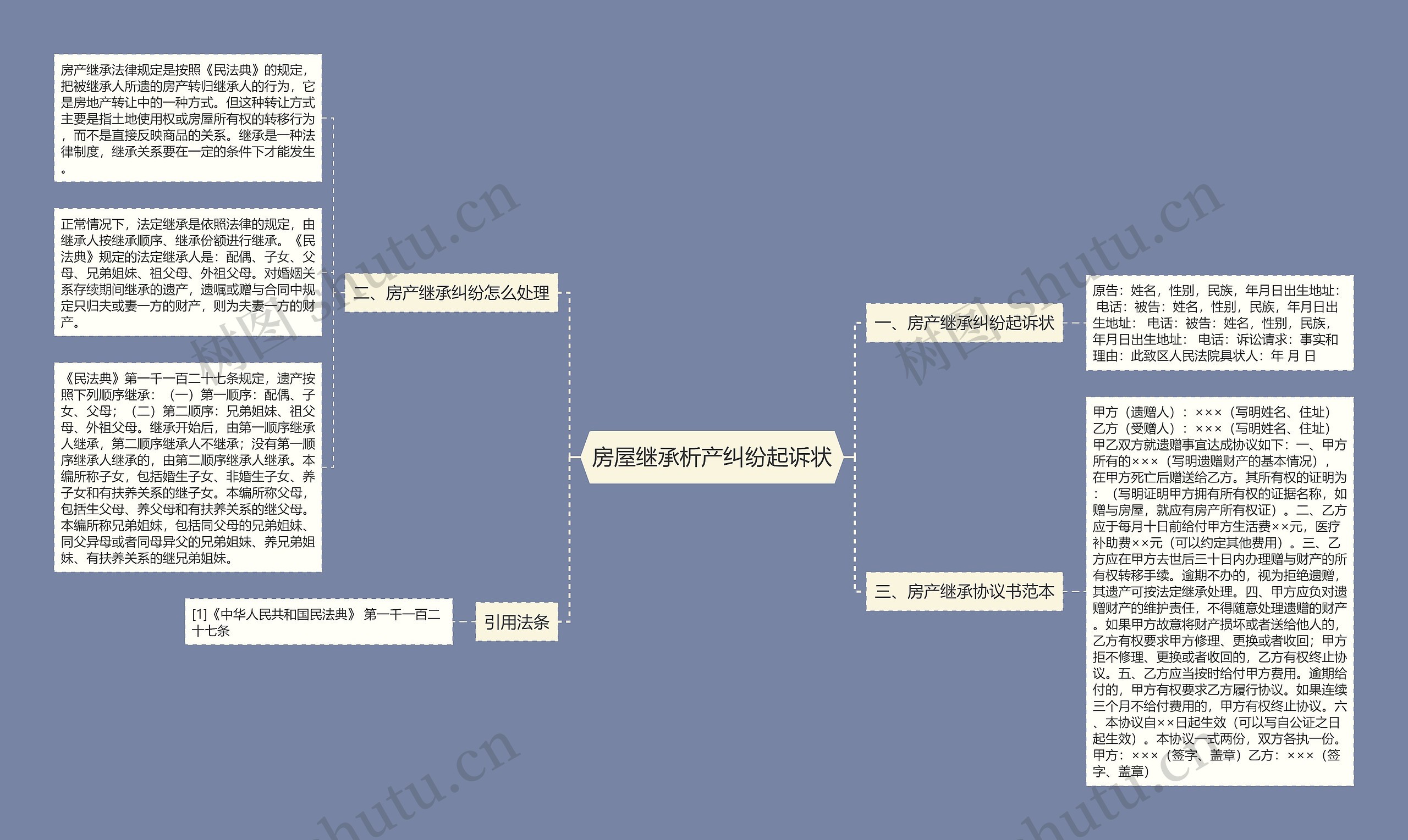 房屋继承析产纠纷起诉状思维导图