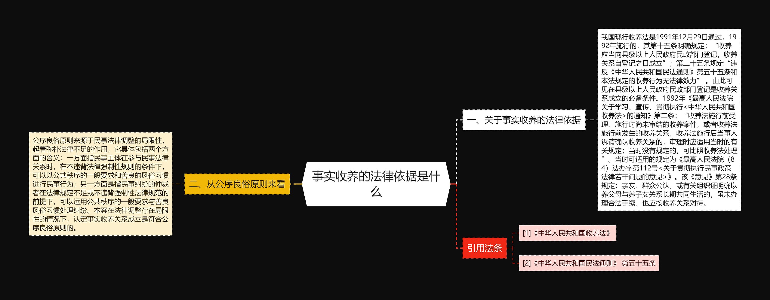 事实收养的法律依据是什么