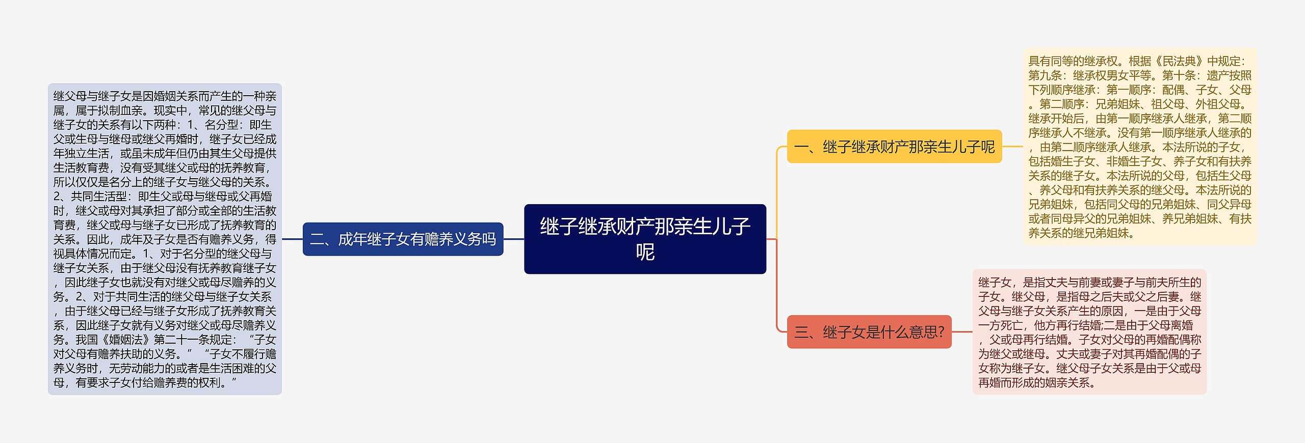 继子继承财产那亲生儿子呢