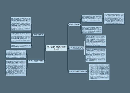 男子知非亲生执意解除收养关系