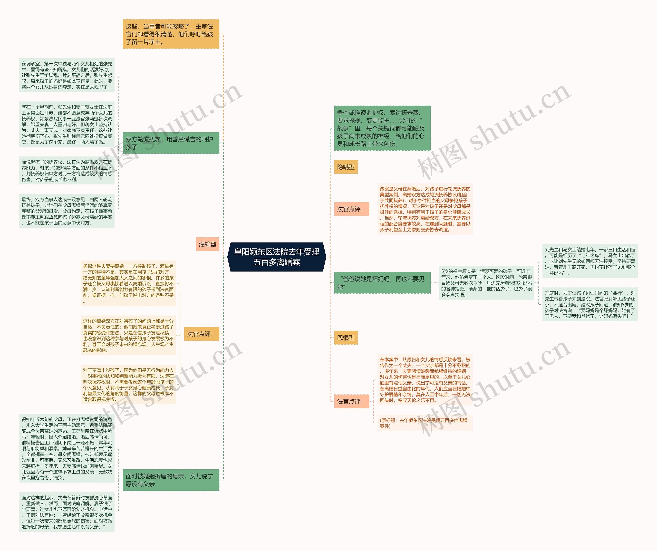 阜阳颍东区法院去年受理五百多离婚案思维导图